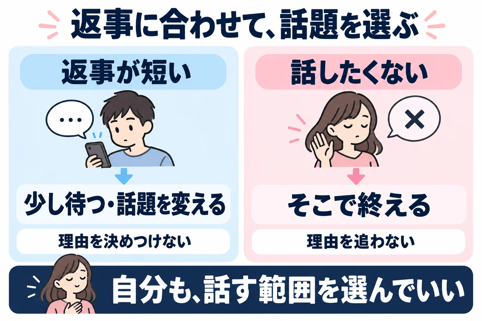 返事が短いときは理由を決めつけず、少し待つか話題を変える。話したくないと言われたら理由を追わず、その話を終える。自分も話す範囲を選んでよい。