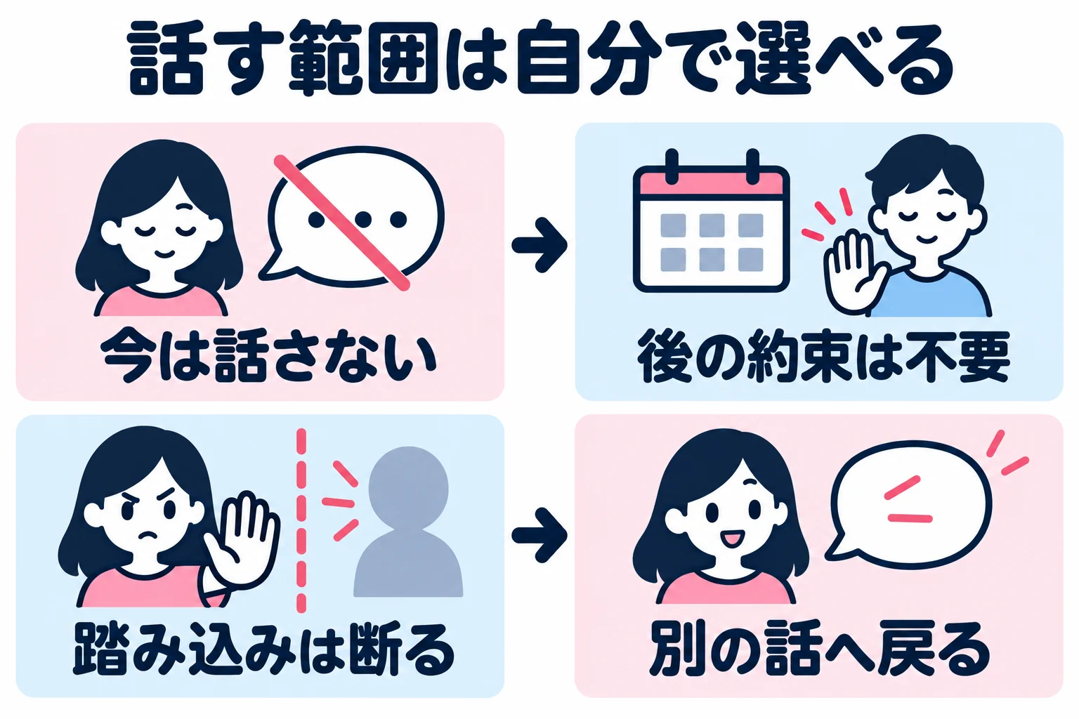 話したくない場面では今は話さないと伝え、後で話す約束は無理にせず、踏み込んだ質問を区切って別の話題へ戻れる。