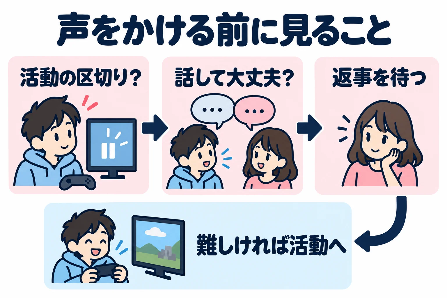 活動がひと区切りついた場面を選び、話せるか聞いて返事を待つ。忙しい日や機会がない日は追いかけず、自分の活動に戻る。