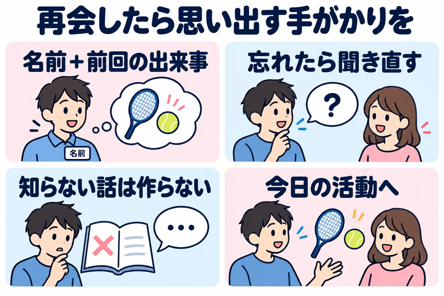 名前に前回一緒にした出来事を添え、名前や話題を忘れたら聞き直す。知らない感想は作らず、今日の活動の会話へ移る。