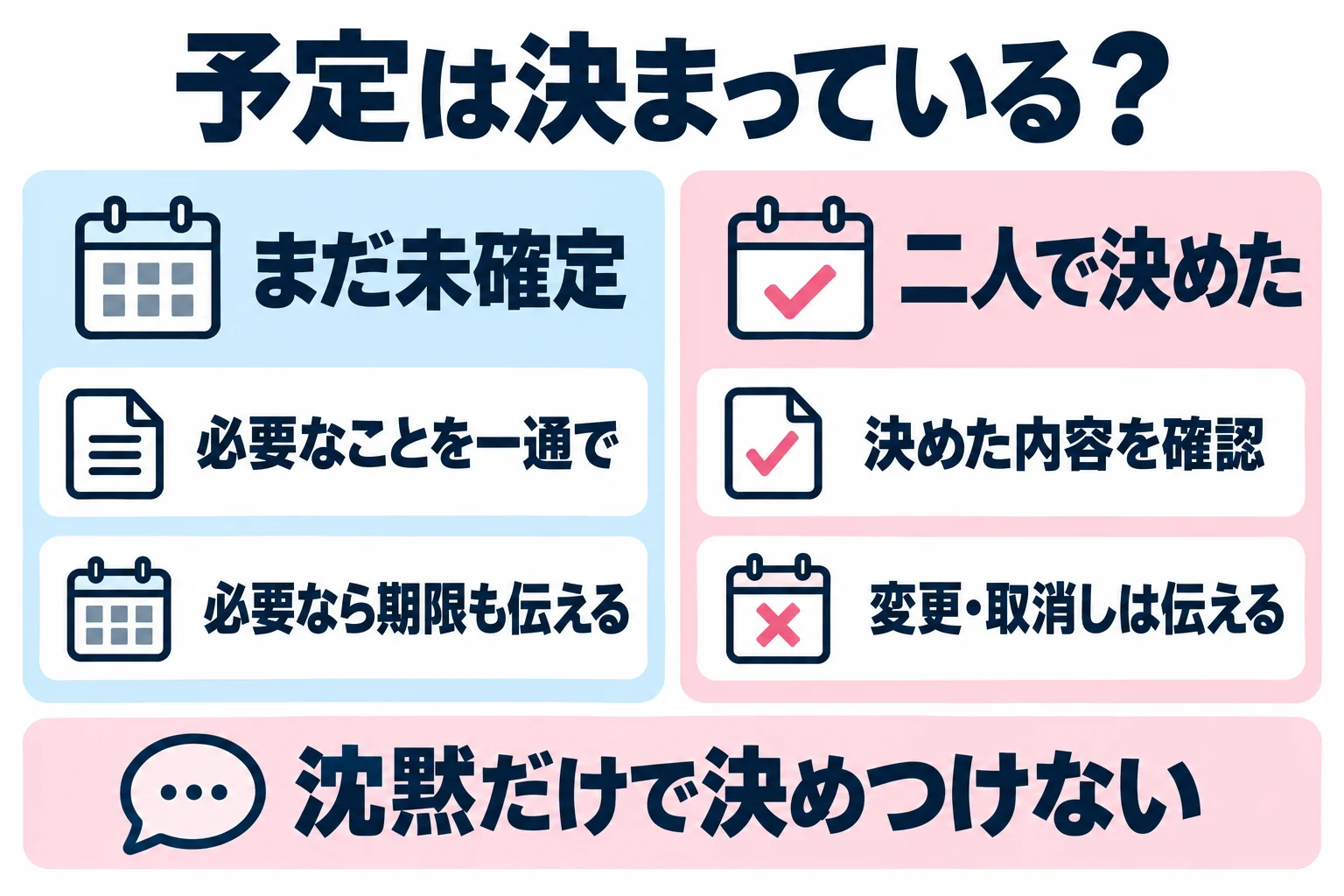 会う日時や場所が未確定なら、必要な点と、実際に必要な場合だけ返事の期限を一通にまとめる。二人で決めた予定なら内容を確認し、変更や取り消しは明確に伝える。