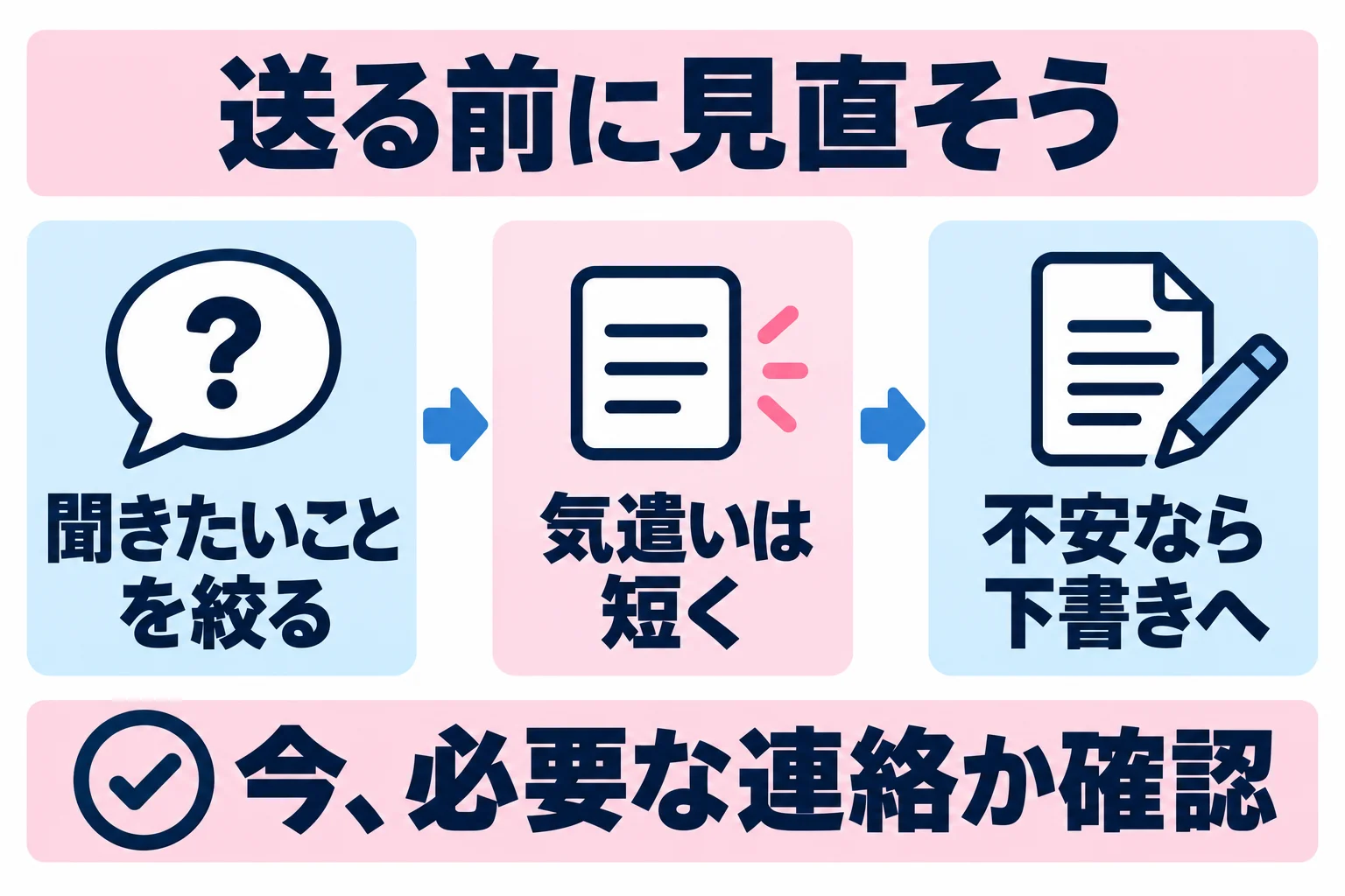 送る前に、今答えてほしいことだけに絞り、気遣いや謝罪を重ねすぎない。不安で何通も送りたくなったら、チャット以外の下書きに置いて、必要な連絡かを確かめる。