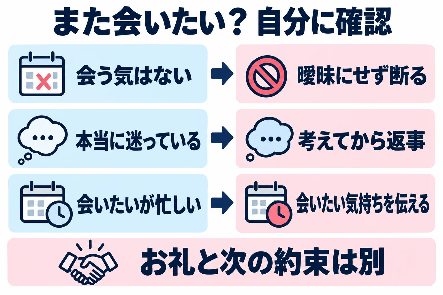 会う気がないなら曖昧にせず断る。本当に迷っているなら考えてから返事をし、会いたいけれど忙しいなら会いたい気持ちを伝える。お礼と次に会う約束は別に考える。