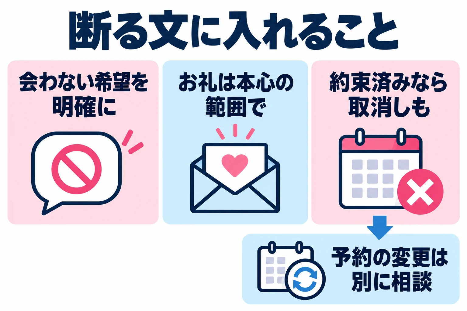 断るメッセージは、もう二人で会うつもりがないという希望を明確にする。お礼は本心の範囲で添え、約束済みなら取り消す予定を伝える。予約の変更は必要な実務として別に相談する。