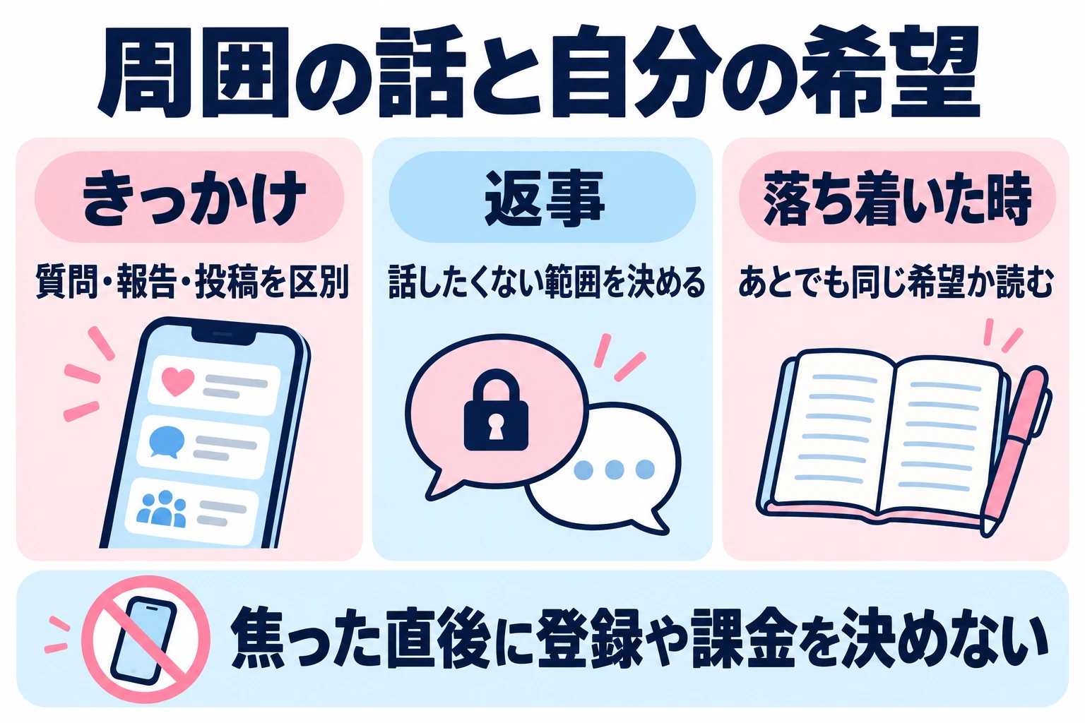 周囲への説明を用意し、報告や投稿を見た直後だけで交際探しを決めない。