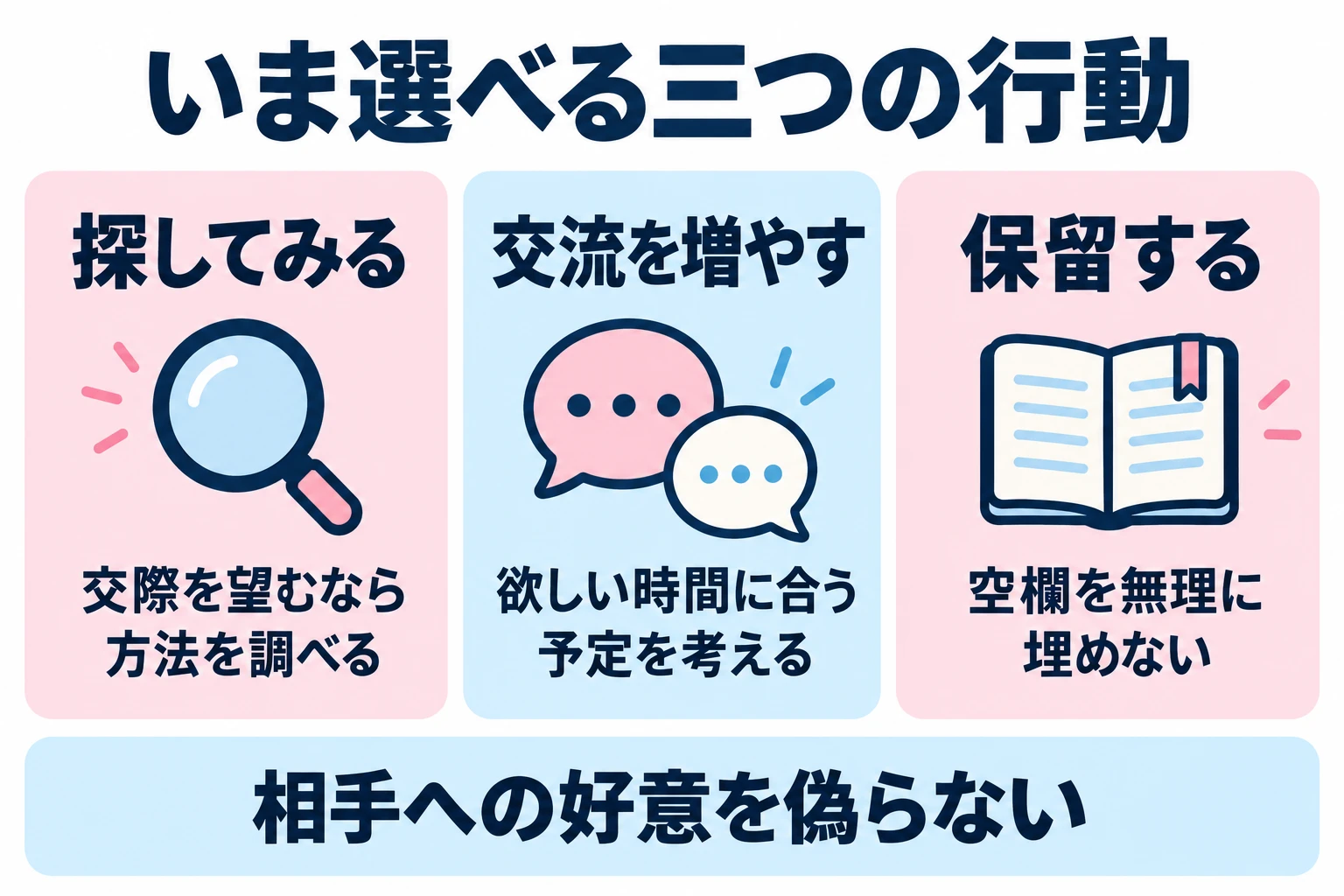 交際探し、別の交流、判断の保留から今の希望に合う行動を選び、相手への好意を作らない。