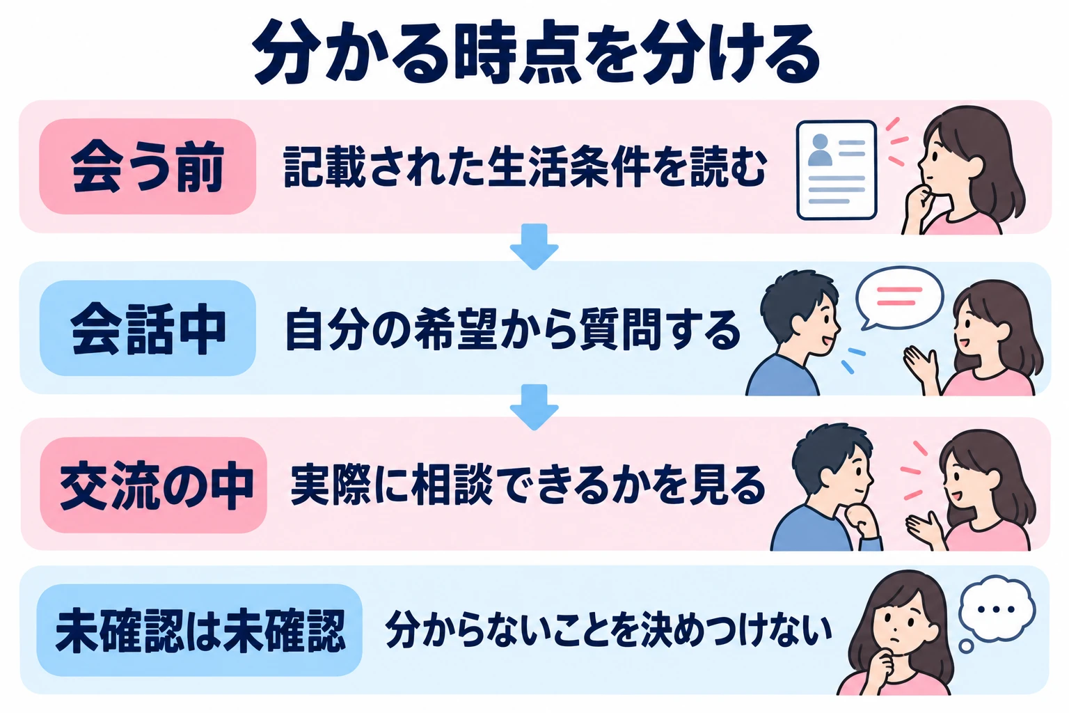 プロフィールで確認できる条件と、会話や交流で分かることを分け、一度の返答だけで相性を断定しない。