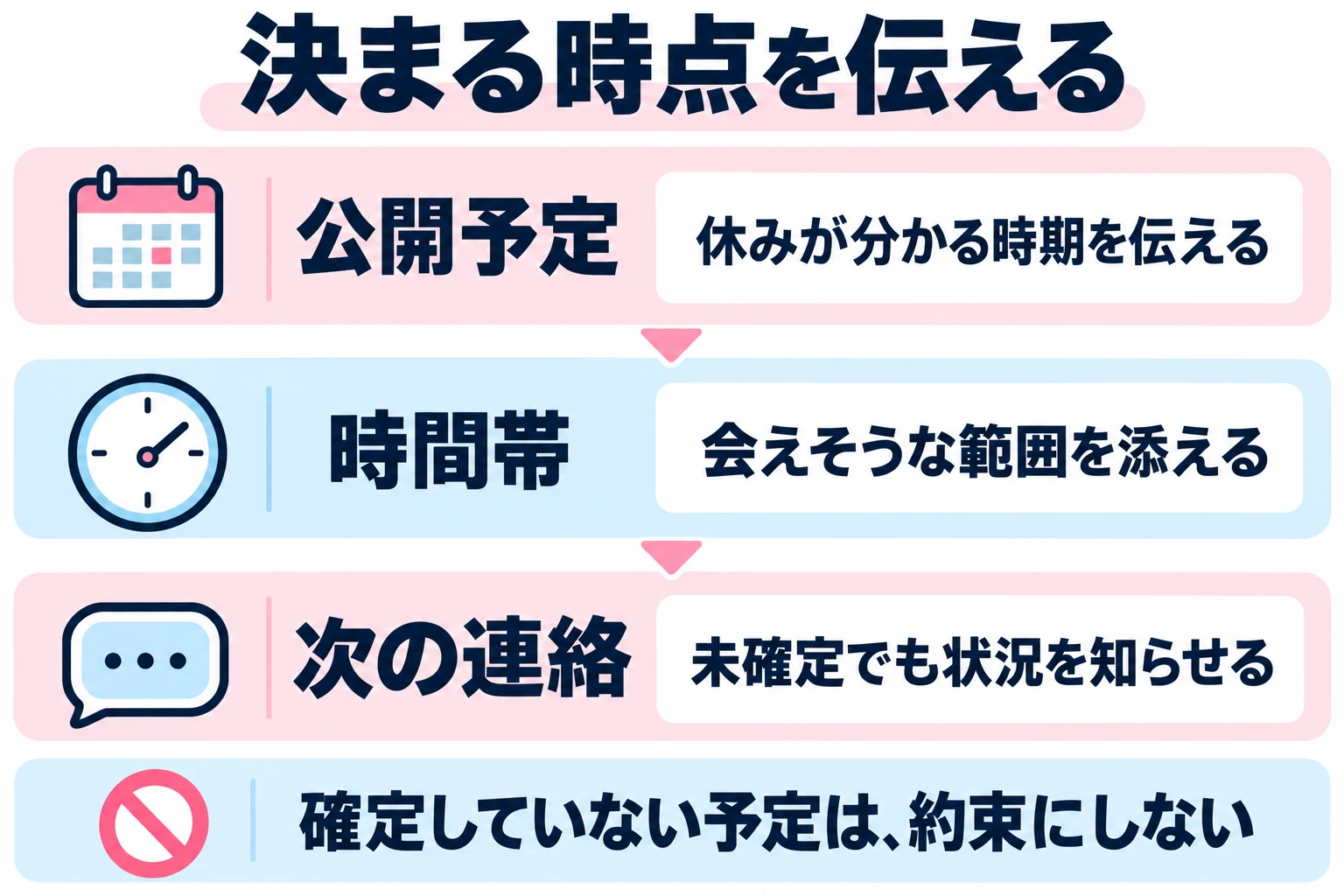 勤務表の公開予定と会える時間帯を伝え、確定日が不明なら状況を連絡する日を相談する。