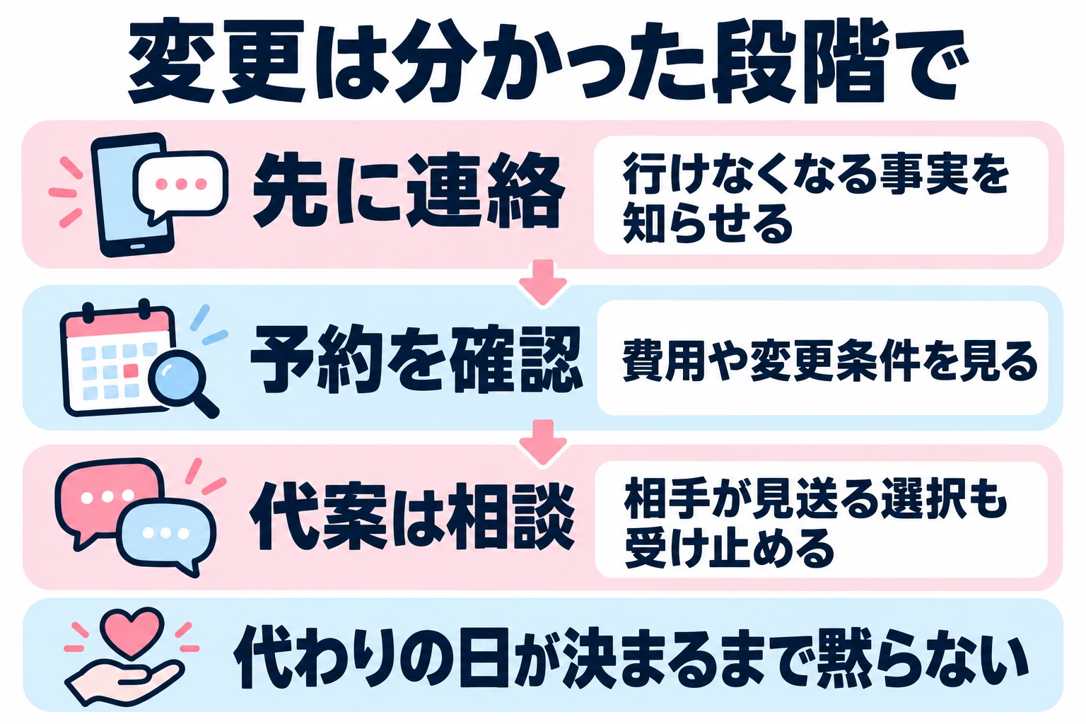 変更が分かった段階で連絡し、予約への影響と次の相談を分ける。相手に変更への対応を強制しない。