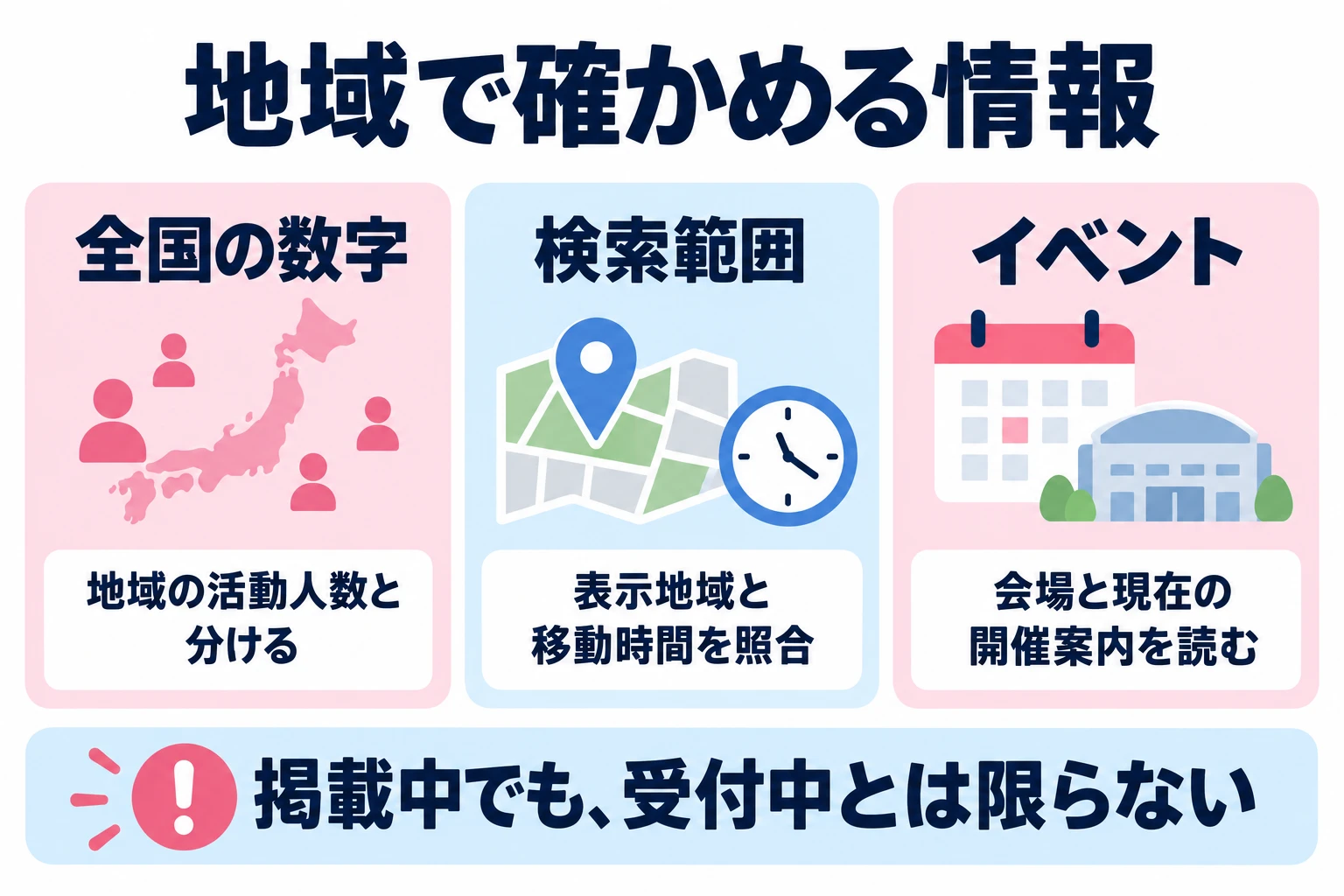 全国の会員数から地域の状況を推測せず、会える範囲に合う機能や具体的な開催案内を確認する。