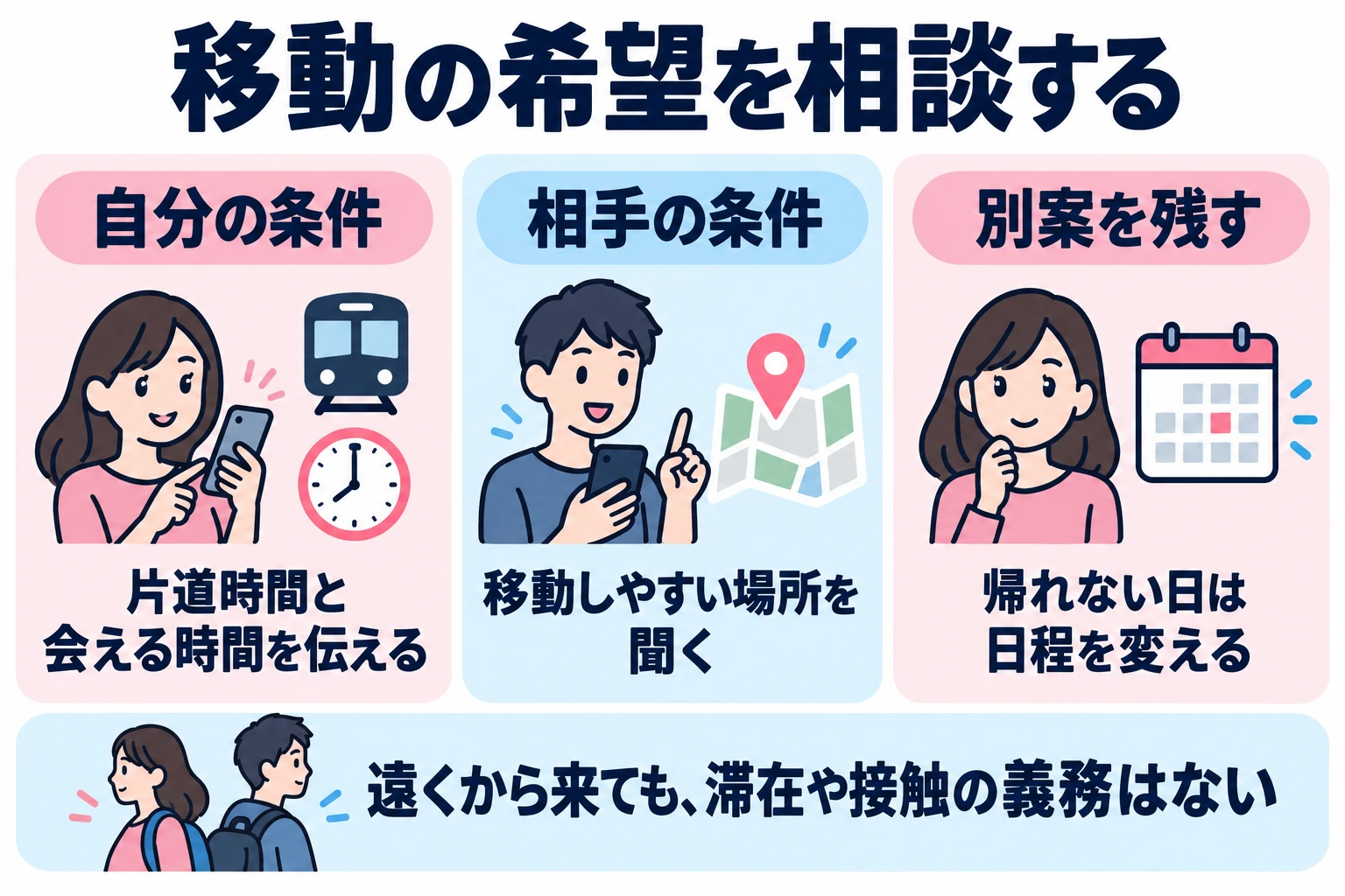 遠方の相手とは移動の負担を早めに相談し、各自で帰れる予定を作る。距離を返答や接触の義務に結び付けない。