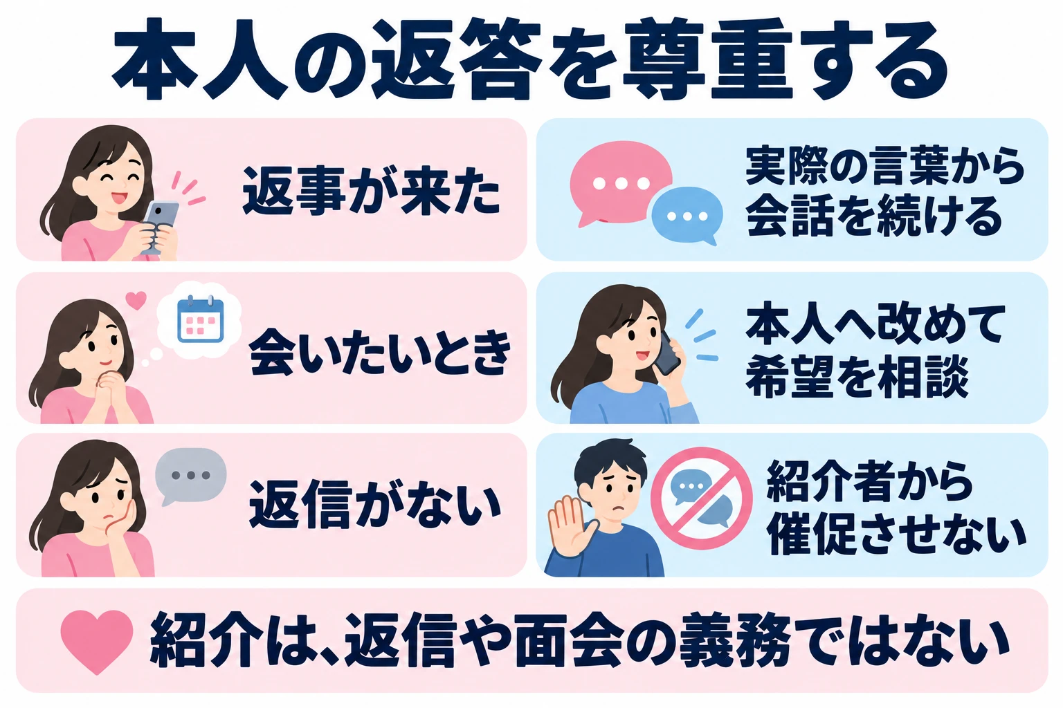 相手の返事から会話を続け、会う約束は別に確認する。紹介を理由に返信や面会を求めない。