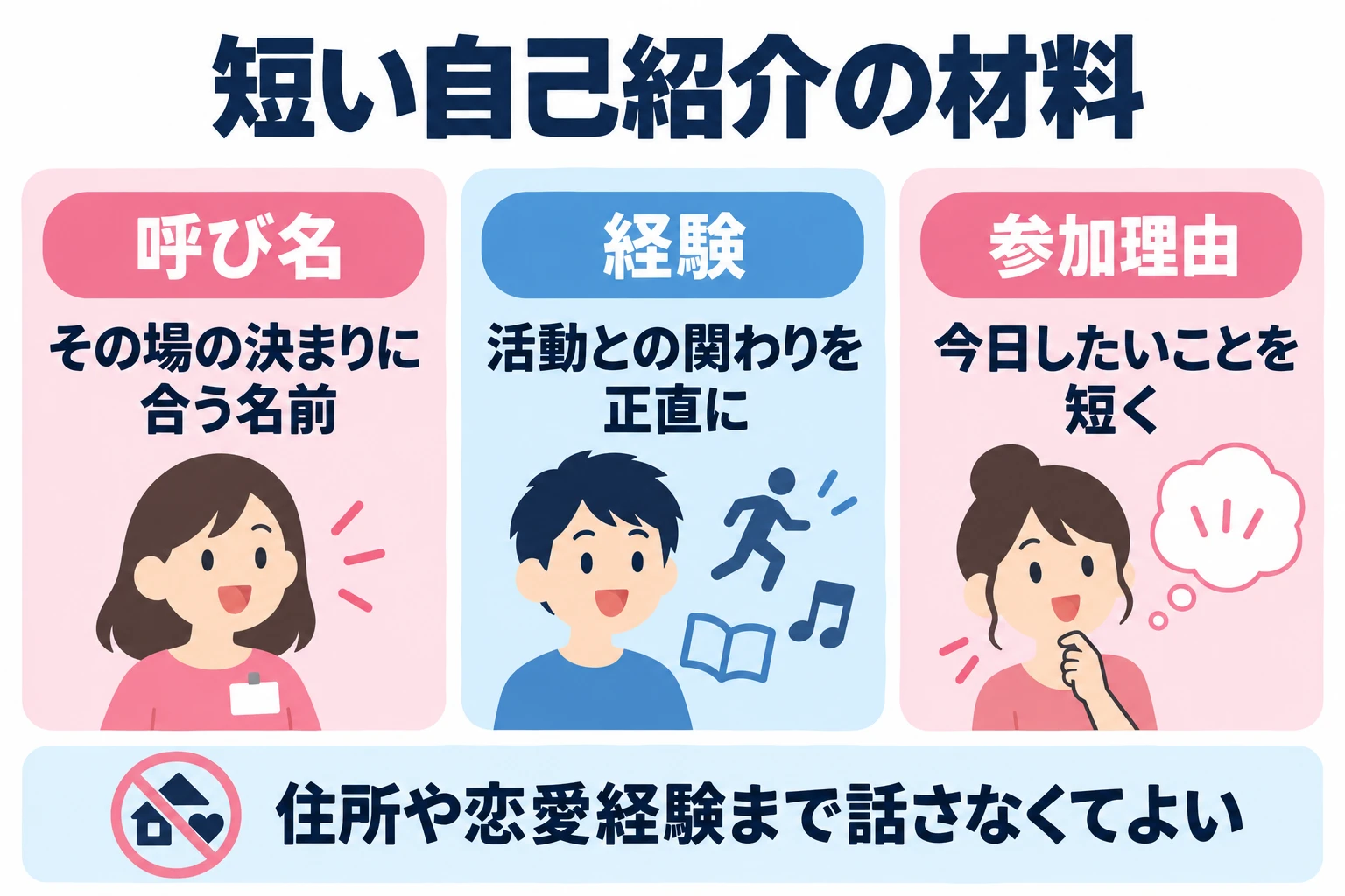 名前、活動の経験、参加した理由を短く話す。住所や恋愛経験などの私生活を説明する必要はない。