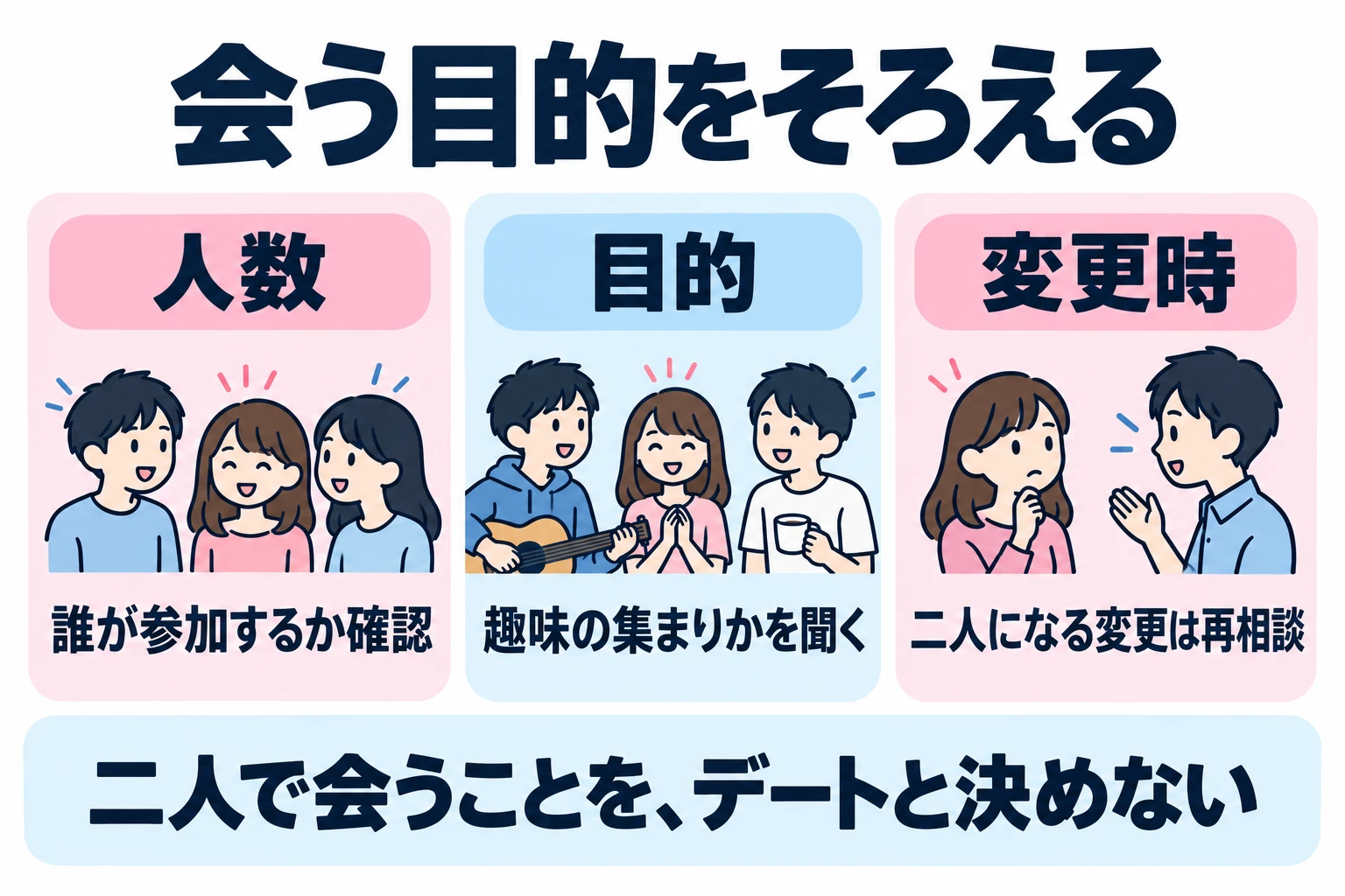 曖昧な誘いから目的を推測せず、人数と集まりの意味を確認する。条件が変わったら参加意思を聞き直す。