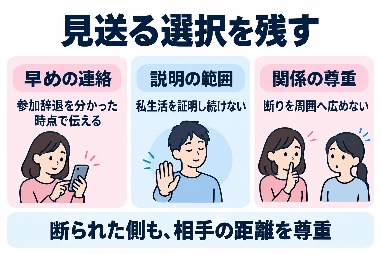 参加を見送る場合は必要な連絡をし、詳しい事情を証明する義務は負わない。断られた側もコミュニティで相手を責めない。