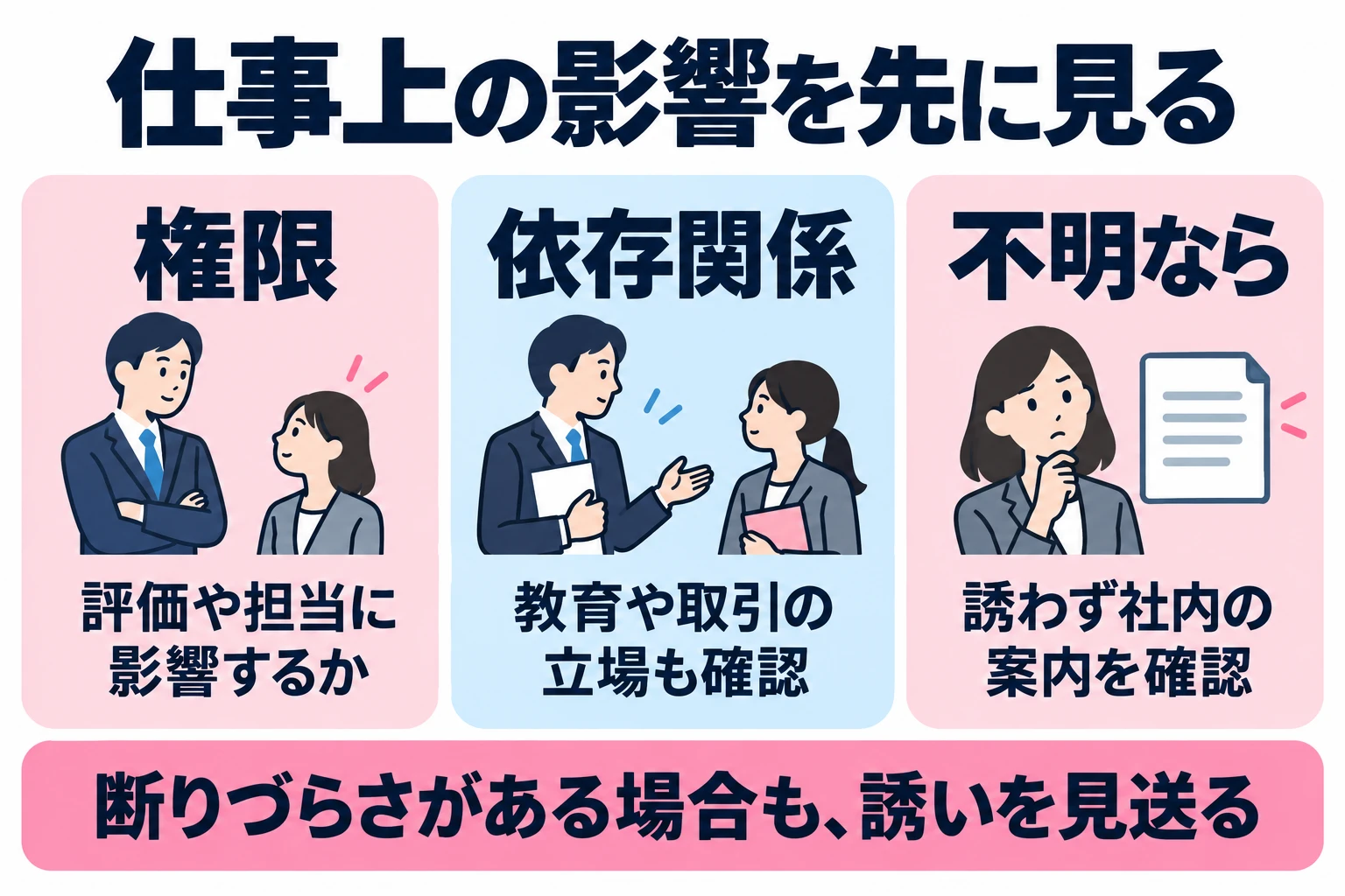 役職名だけでなく実際の業務上の影響を確認し、断りづらさがある場合や不明な場合は誘いを見送る。