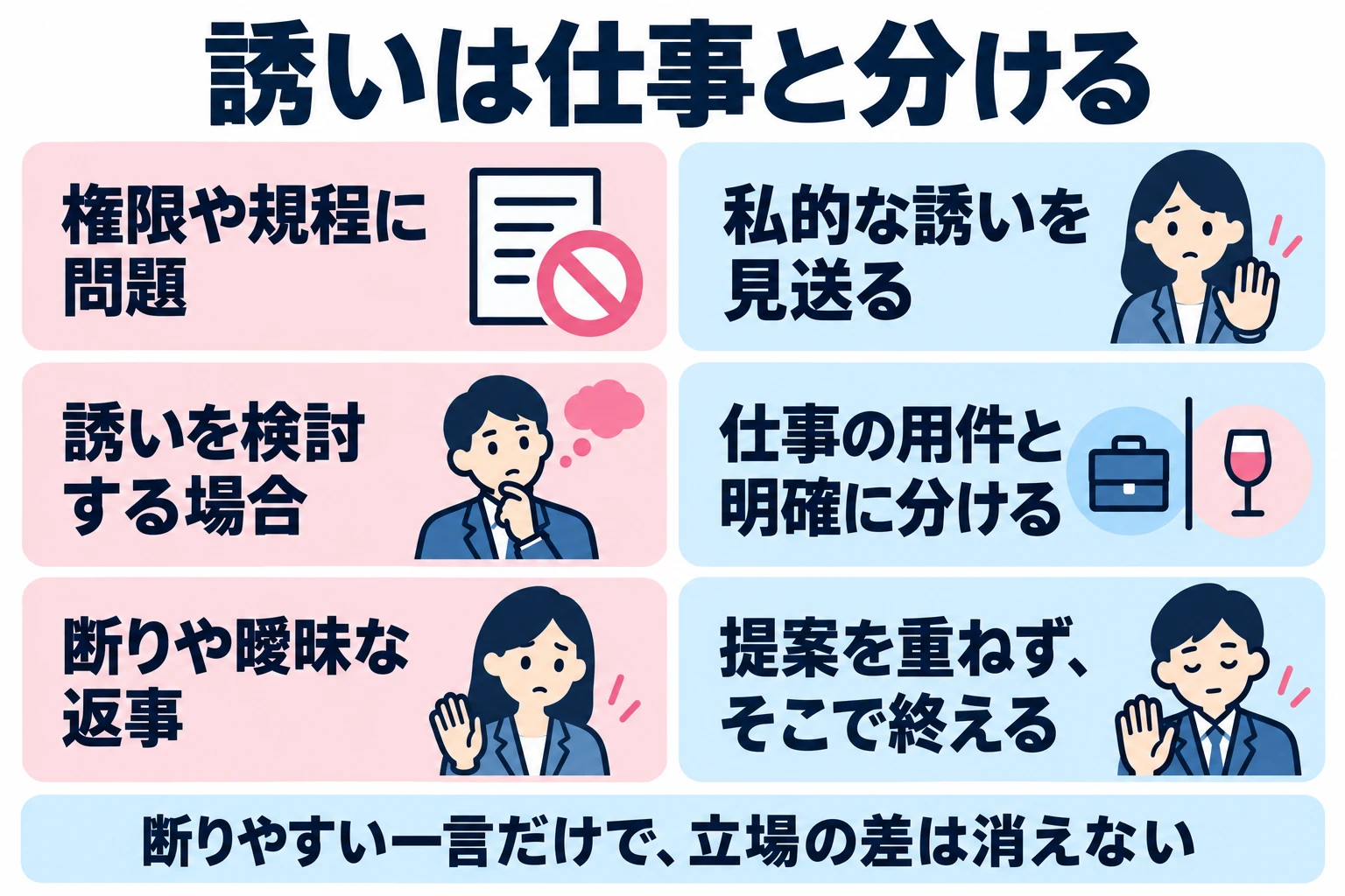 誘いを検討できる場合も仕事の用件と分け、断りや曖昧な返答があれば繰り返さず終える。