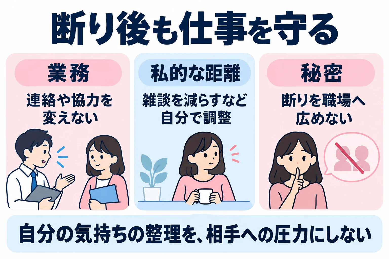 断られた後も業務上の扱いを変えず、自分の感情の整理を相手への圧力や職場での共有に変えない。