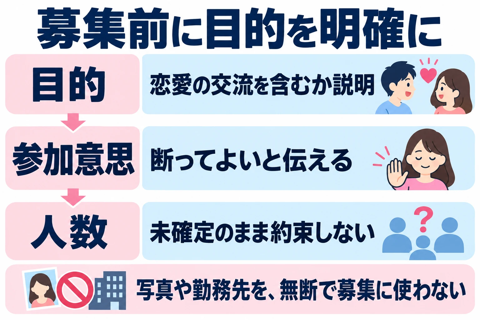 集まりの目的を先に伝え、本人の参加意思を聞く。人数合わせや無断のプロフィール共有は行わない。