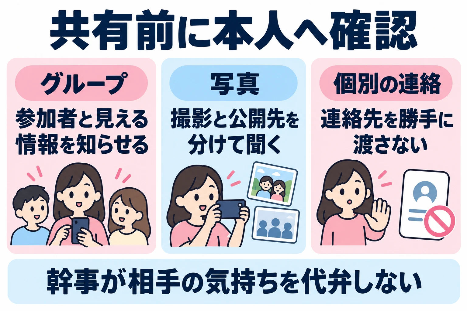 グループ追加、写真の共有、個別の連絡先は本人へ確認し、幹事が相手の気持ちを代弁しない。