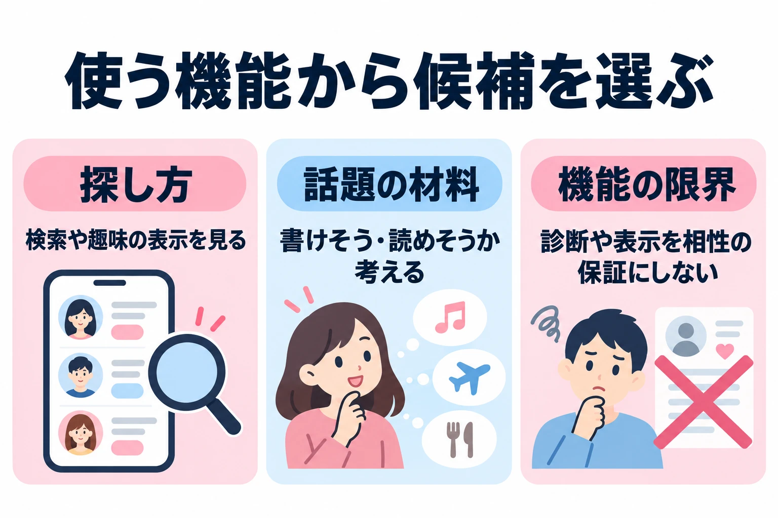 各候補の公式機能を、自分が探したり話題を作ったりする方法に照らし、利用者の性格や成果を断定しない。