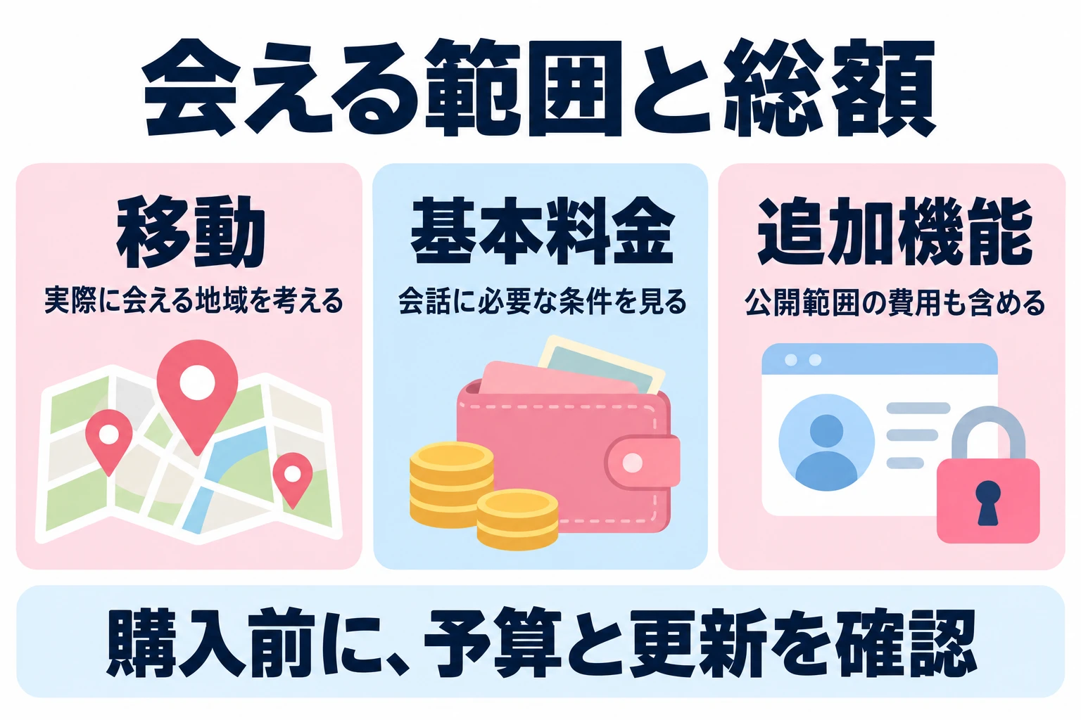 地域の表示を移動の負担と照らし、男性のメッセージ条件と必要な追加機能を含めた総額を確認する。