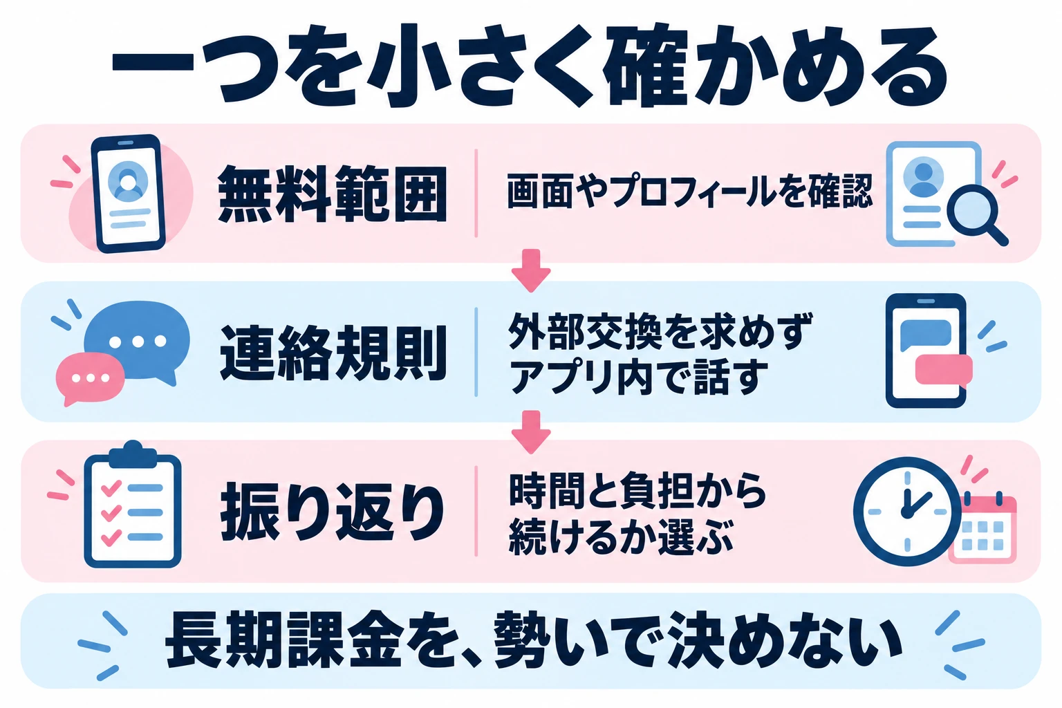 長期課金の前に一つの候補を確認し、四サービスの外部連絡先交換禁止を守って利用する。