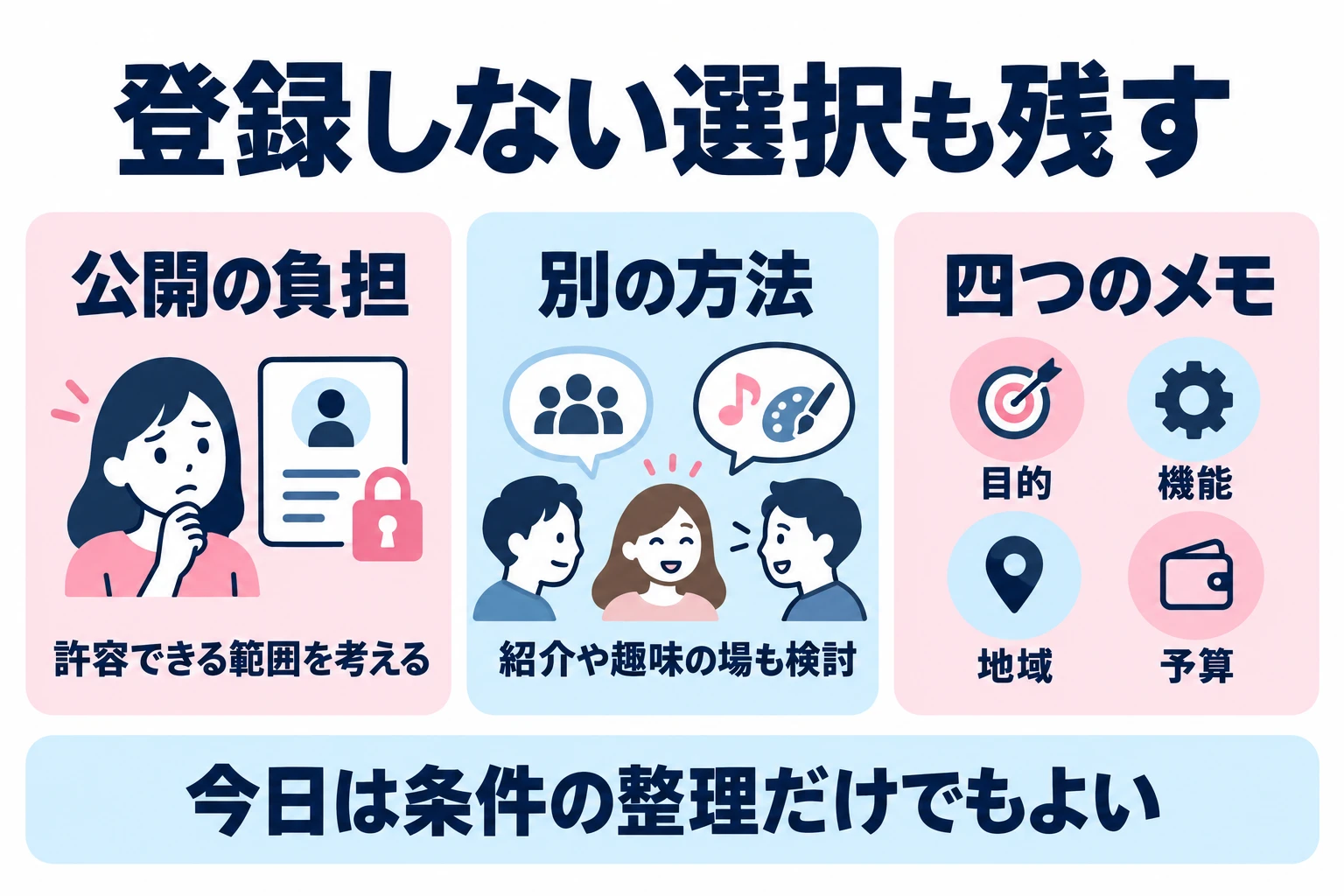 公開や連絡が負担ならアプリ以外も選び、四つの条件を整理するだけで今日の検討を終えてよい。