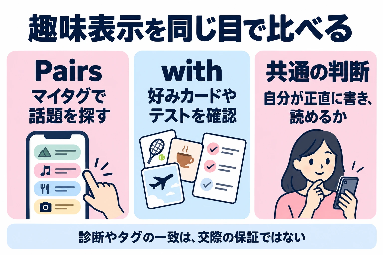 Pairsのマイタグとwithの好みカードなどを同じ観点で見て、診断や一致を交際の保証にしない。