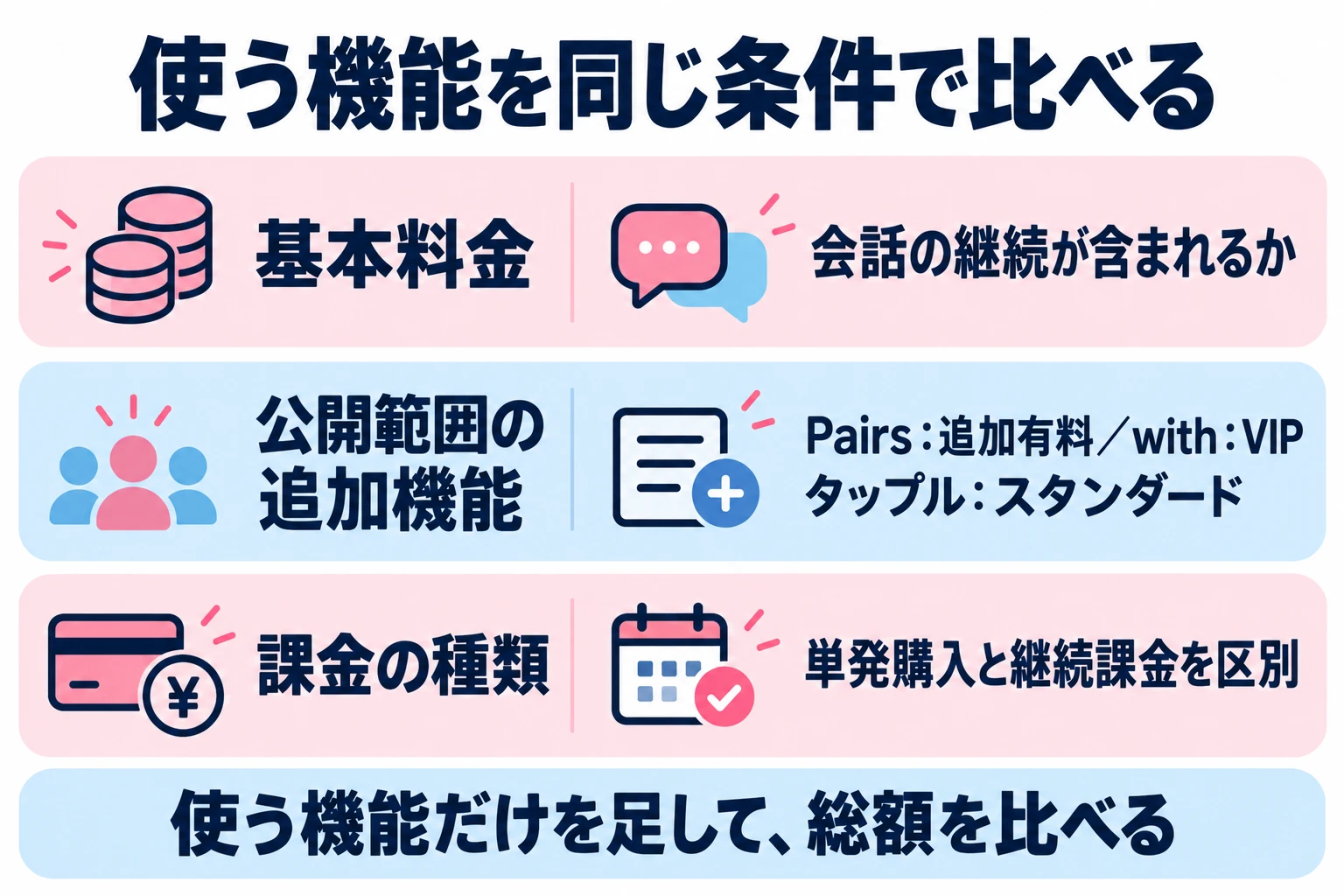 基本会話と必要な追加機能をそろえ、使わない機能を増やさず、単発購入と継続課金を区別する。