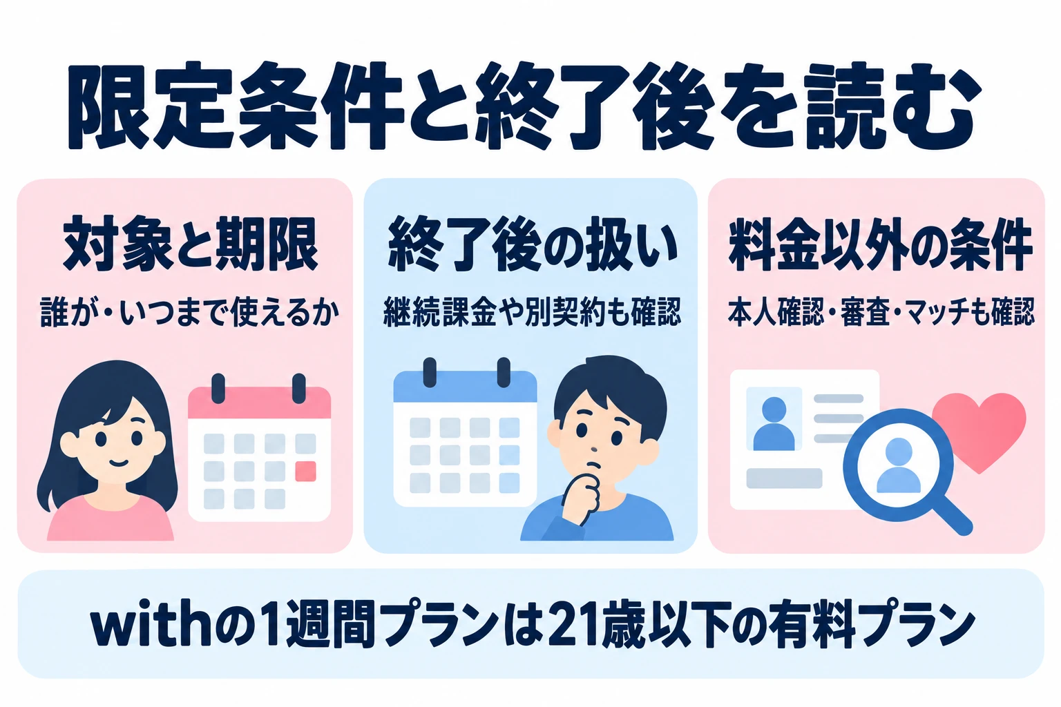 限定キャンペーンと常設機能、短期有料プランを区別し、対象、期限、終了後の支払いまで読む。