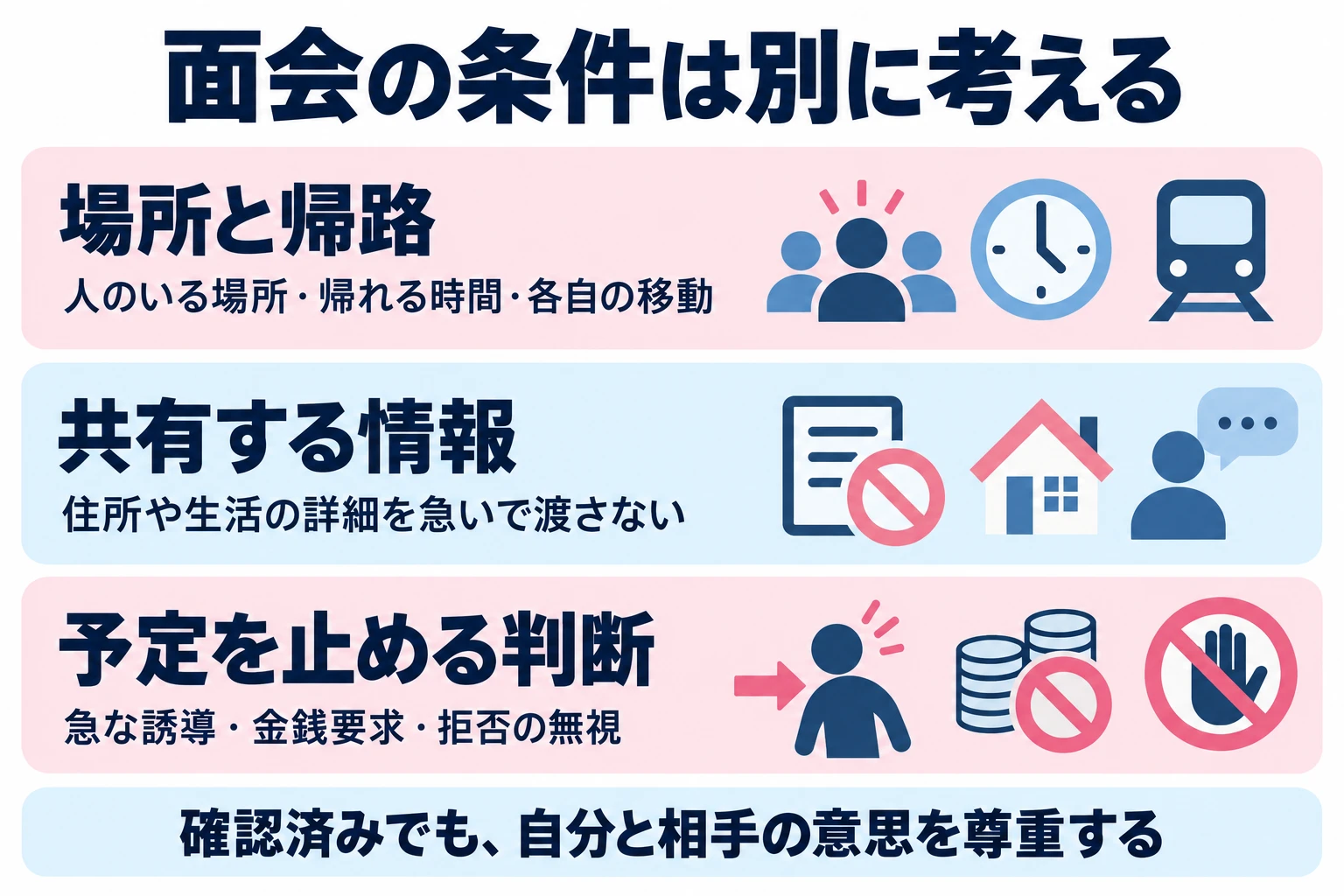 本人確認とは別に面会条件と情報の範囲を決め、確認済み表示を理由に不審な提案を受け入れない。