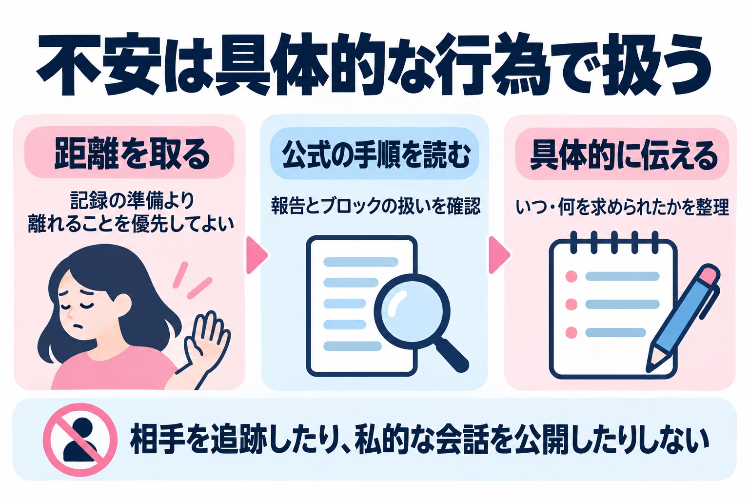 不審な行為があれば距離を取り、公式の報告方法を使う。相手の正体を追ったり私的な会話を公開したりしない。