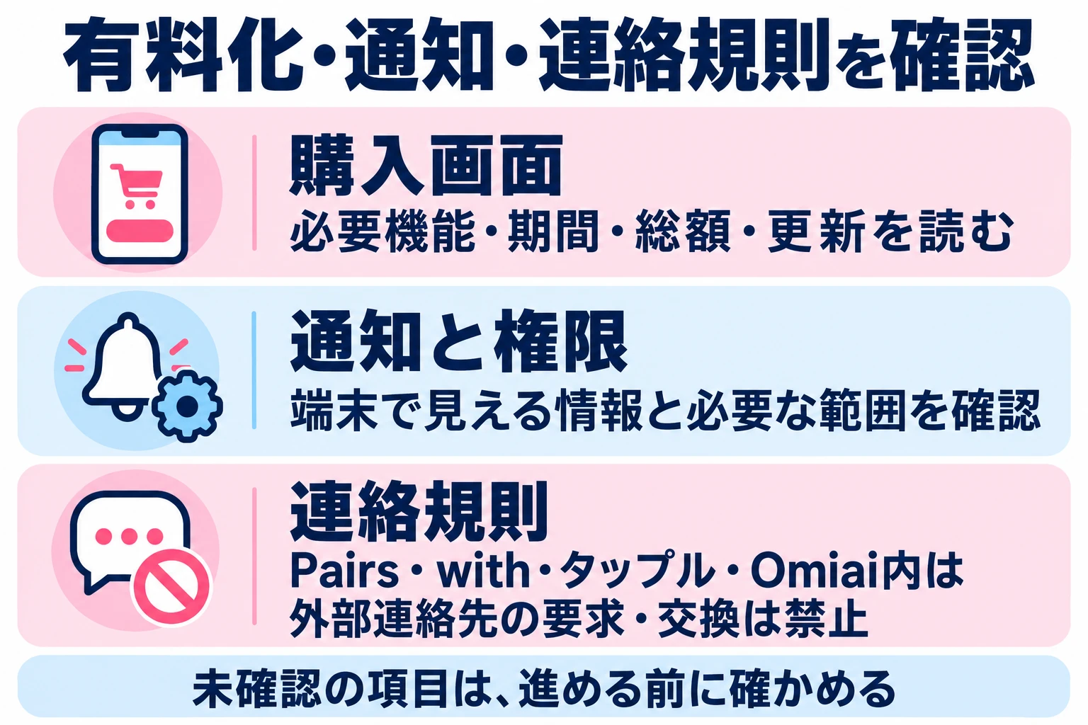 無料登録と購入を区別し、通知の表示と連絡規則を確認してから利用する。