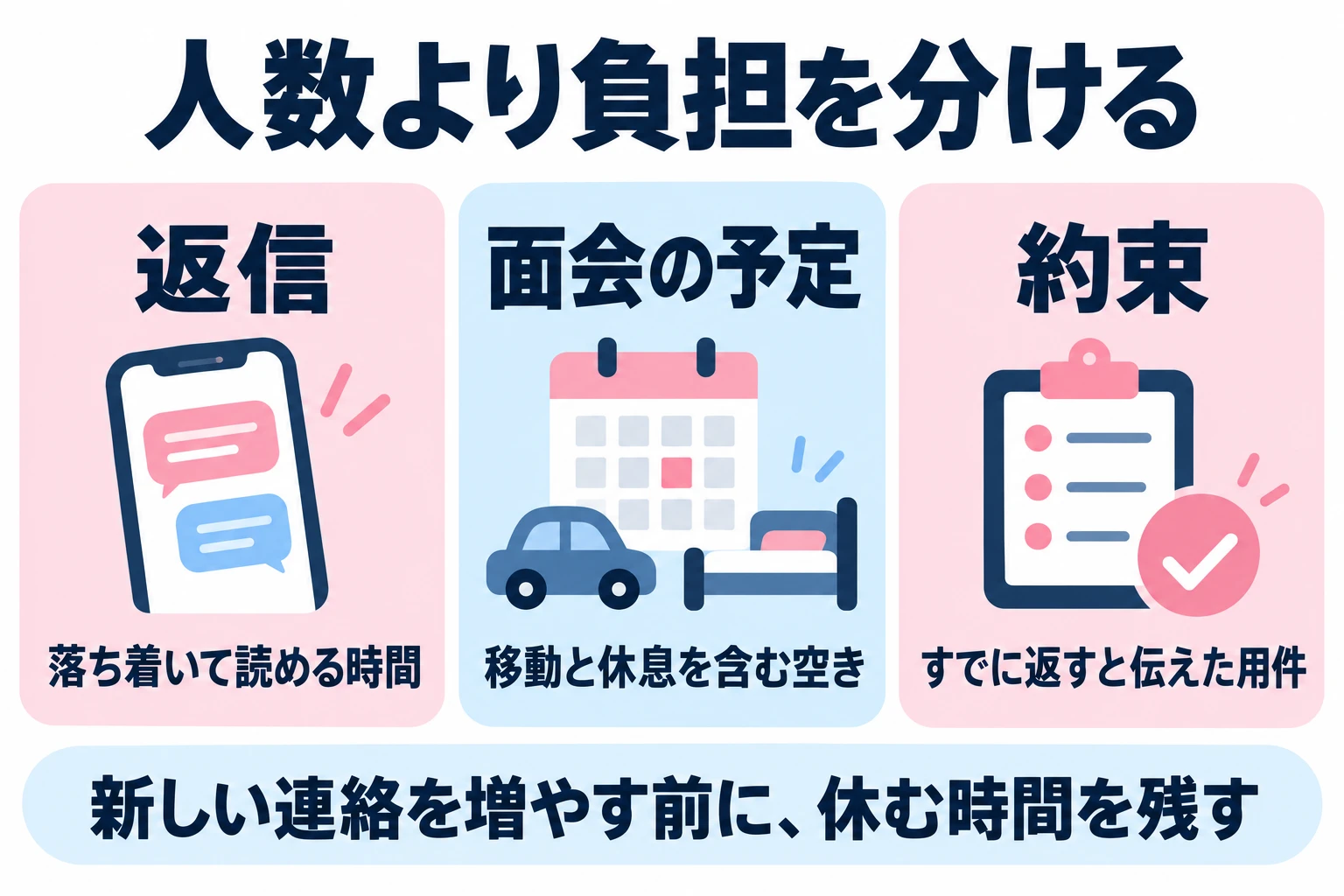 人数の上限を一律に決めず、返信、面会、約束の三つから負担を確認し、新規のやり取りを増やす前に調整する。