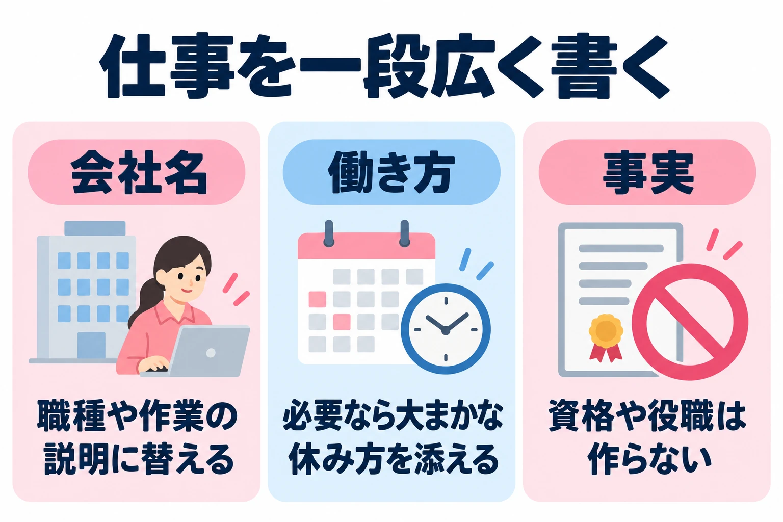 会社名：職種や作業の説明に替える。 働き方：必要なら大まかな休み方を添える。 事実：資格や役職は作らない。