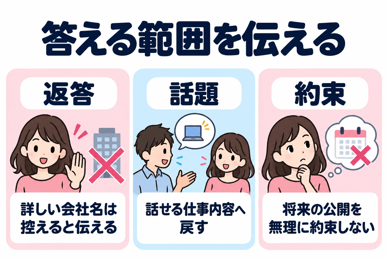 返答：詳しい会社名は控えると伝える。 話題：話せる仕事内容へ戻す。 約束：将来の公開を無理に約束しない。
