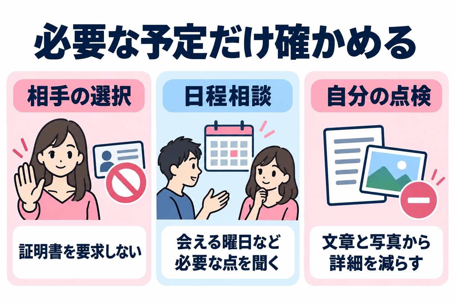 相手の選択：証明書を要求しない。 日程相談：会える曜日など必要な点を聞く。 自分の点検：文章と写真から詳細を減らす。