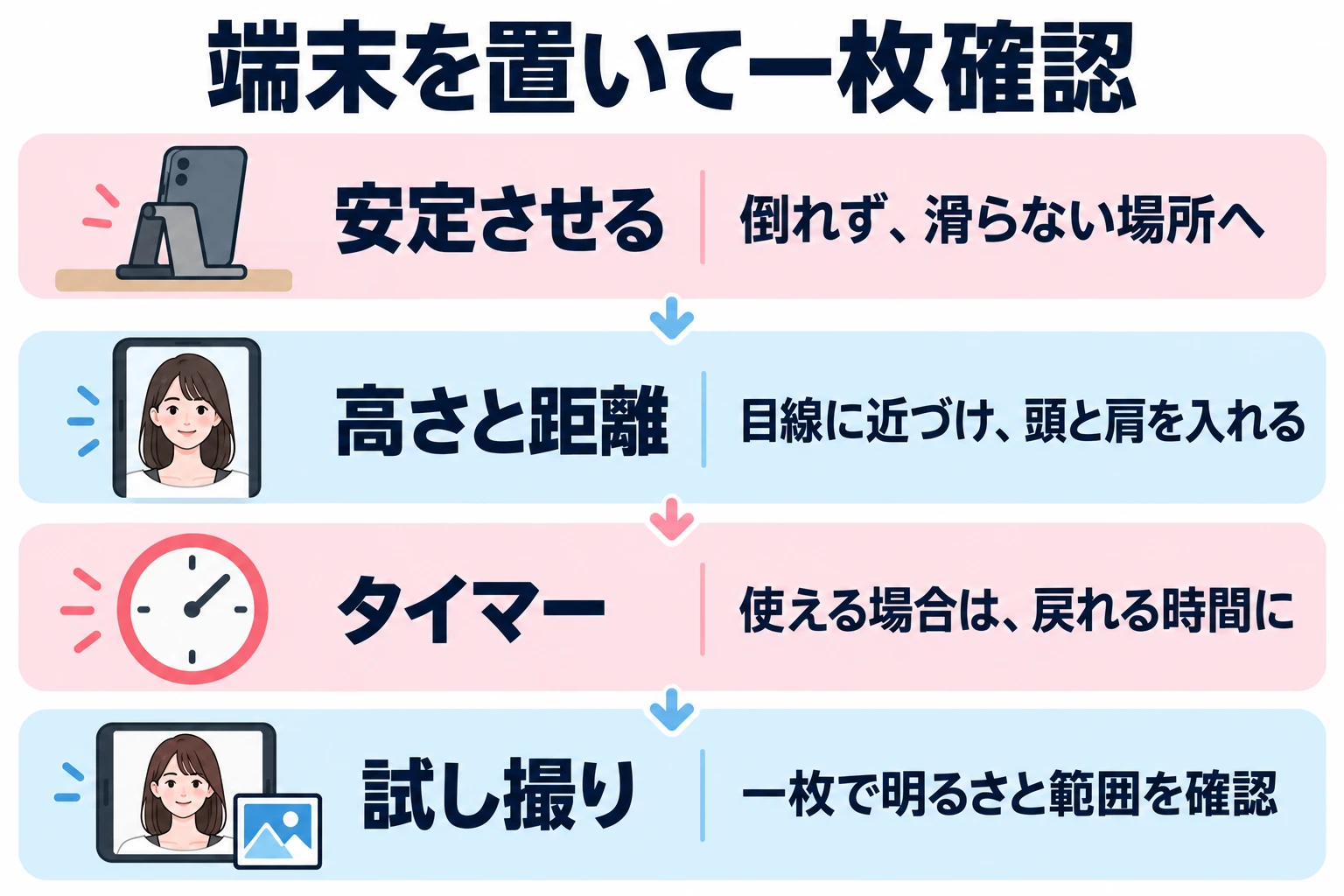 端末を安全に固定し、目線に近い高さで頭と肩が入るように置く。使える場合はタイマーを設定し、一枚撮って明るさと構図を確かめる。