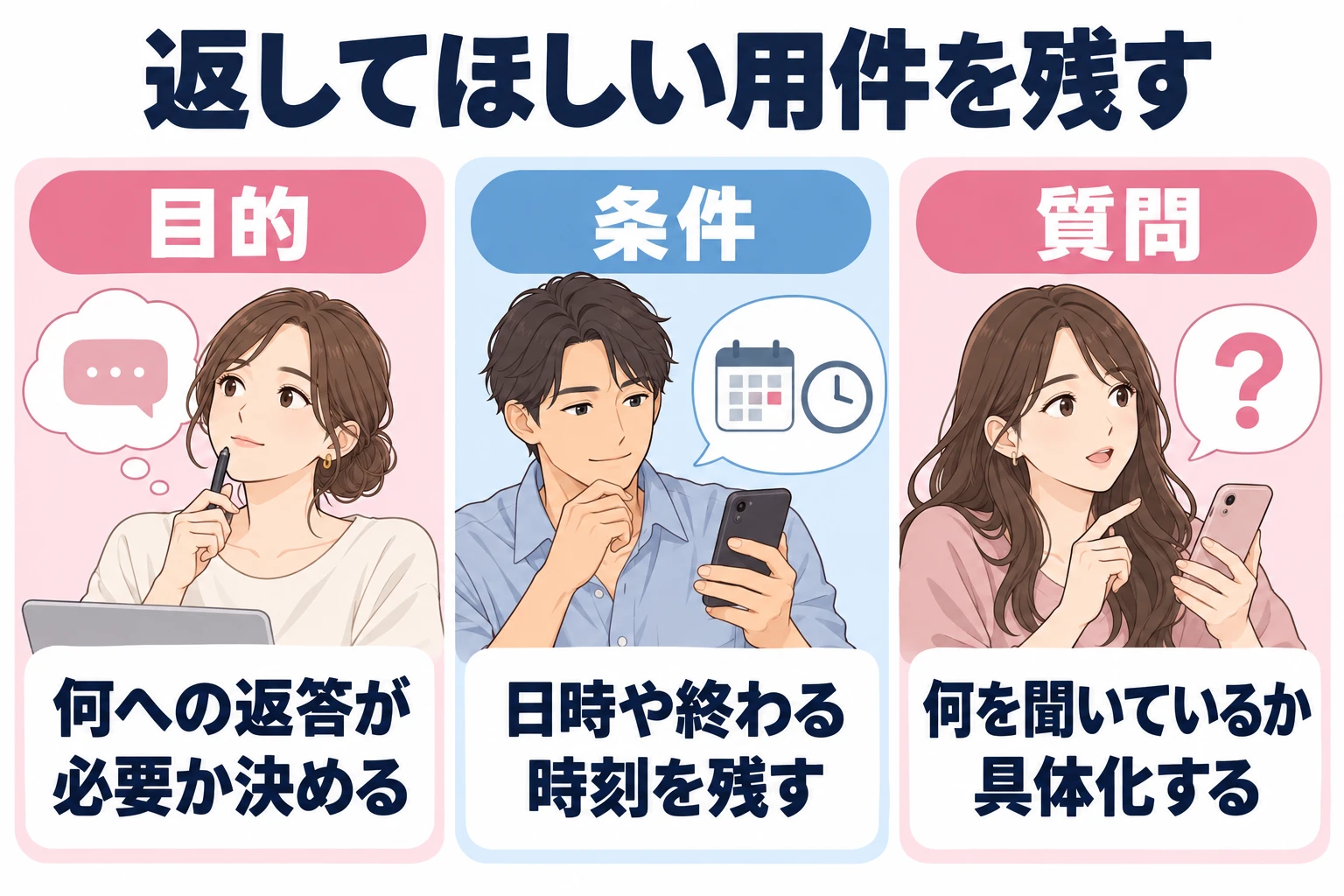 目的：何への返答が必要か決める。 条件：日時や終わる時刻を残す。 質問：何を聞いているか具体化する。