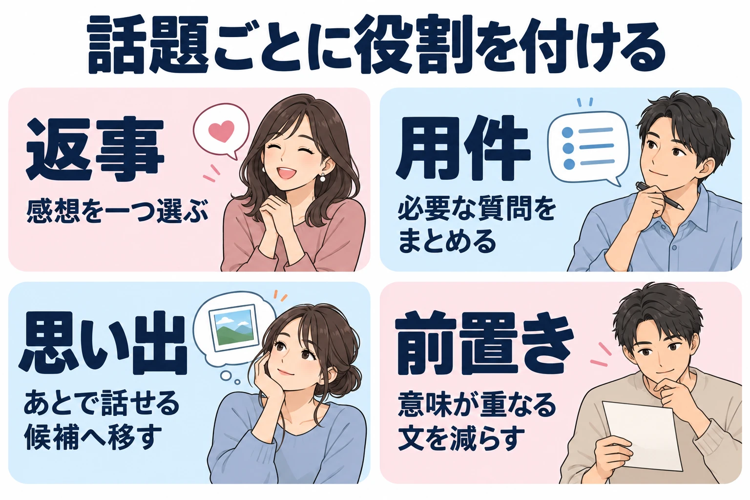 返事：感想を一つ選ぶ。 用件：必要な質問をまとめる。 思い出：あとで話せる候補へ移す。 前置き：意味が重なる文を減らす。