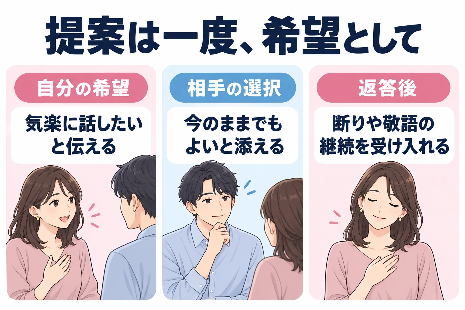 自分の希望:気楽に話したいと伝える。 相手の選択:今のままでもよいと添える。 返答後:断りや敬語の継続を受け入れる。