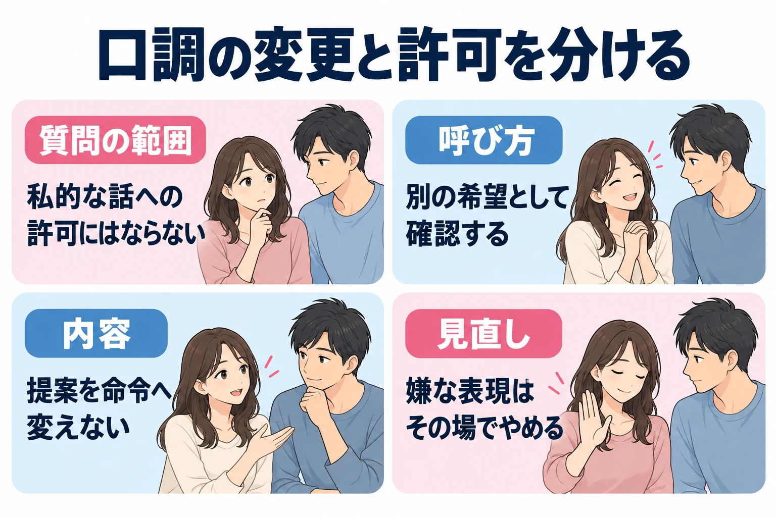 質問の範囲:私的な話への許可にはならない。 呼び方:別の希望として確認する。 内容:提案を命令へ変えない。 見直し:嫌な表現はその場でやめる。