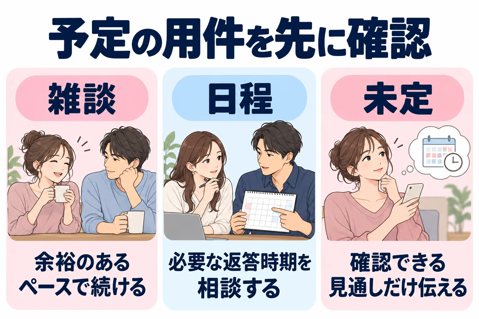 雑談：余裕のあるペースで続ける。 日程：必要な返答時期を相談する。 未定：確認できる見通しだけ伝える。