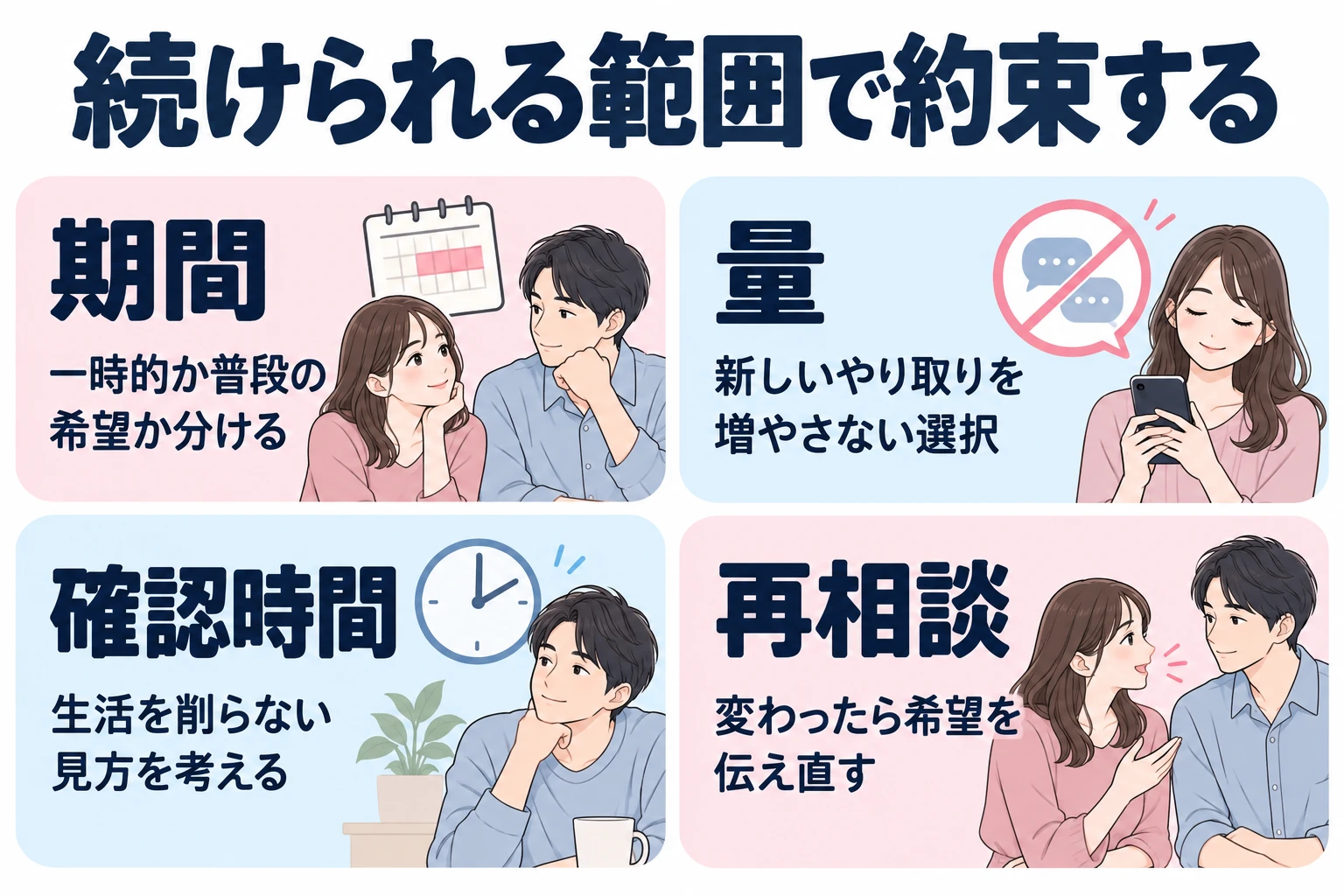 期間：一時的か普段の希望か分ける。 量：新しいやり取りを増やさない選択。 確認時間：生活を削らない見方を考える。 再相談：変わったら希望を伝え直す。