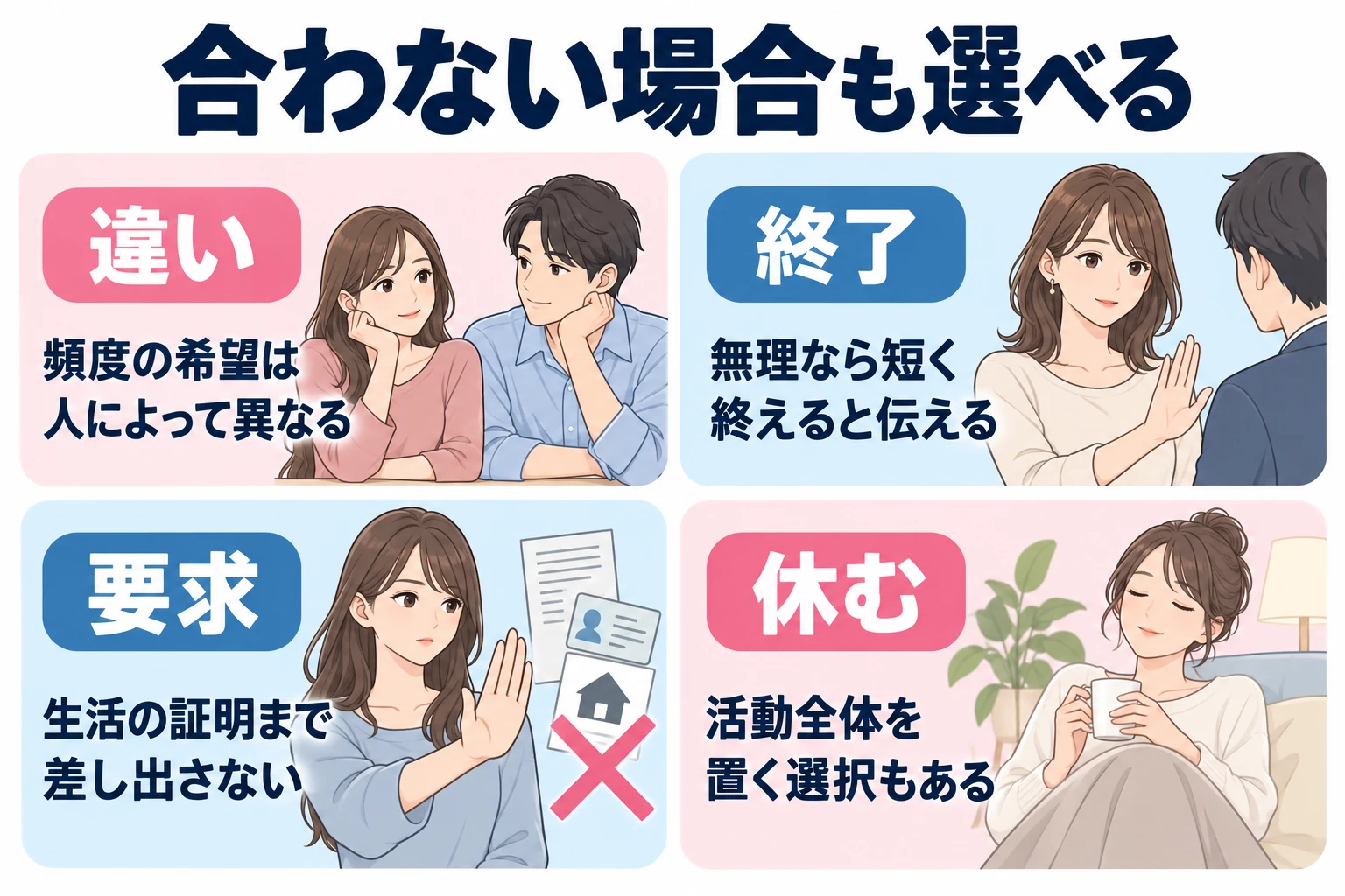 違い：頻度の希望は人によって異なる。 終了：無理なら短く終えると伝える。 要求：生活の証明まで差し出さない。 休む：活動全体を置く選択もある。