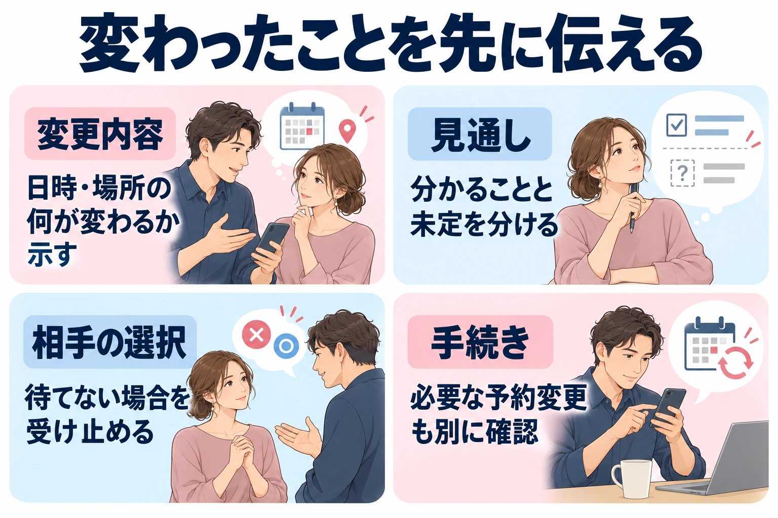 変更内容：日時・場所の何が変わるか示す。 見通し：分かることと未定を分ける。 相手の選択：待てない場合を受け止める。 手続き：必要な予約変更も別に確認。