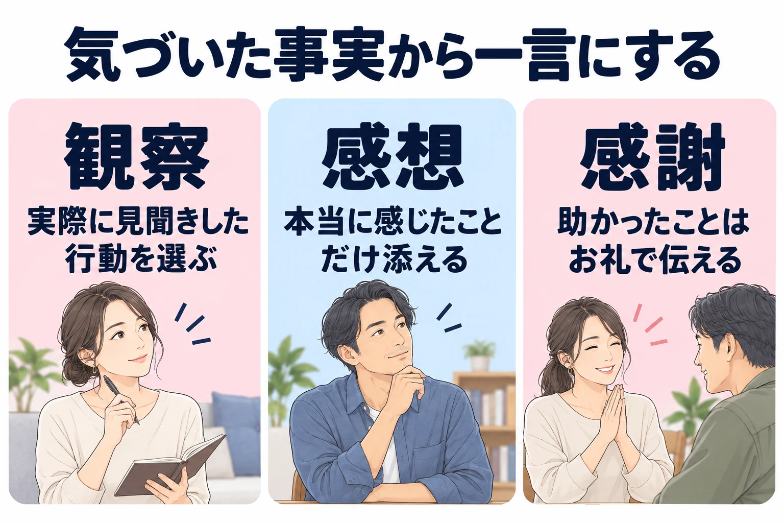 観察:実際に見聞きした行動を選ぶ。 感想:自分が感じたことを添える。 感謝:助かったことはお礼で伝える。