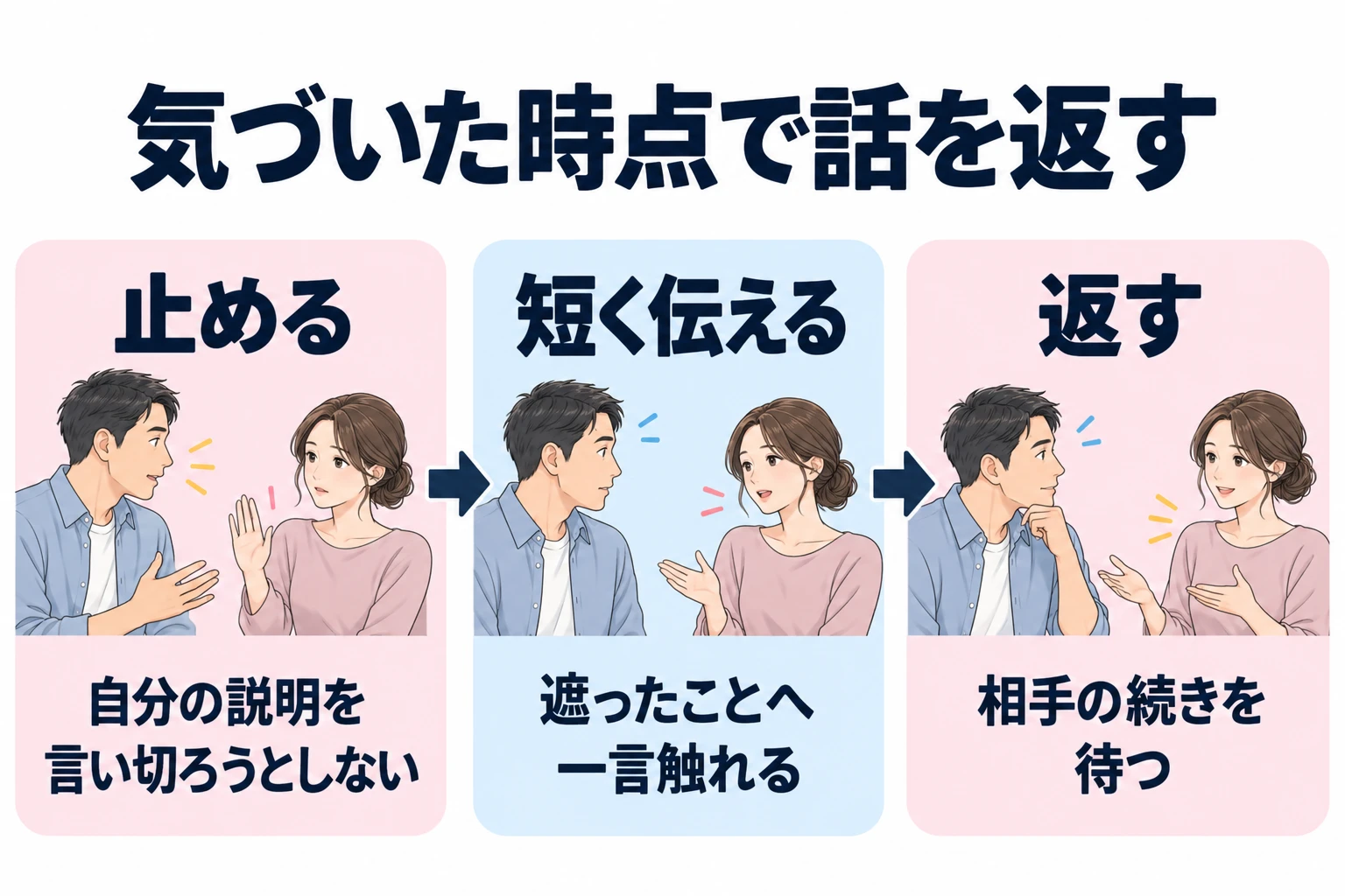 止める：自分の説明を言い切ろうとしない。 短く伝える：遮ったことへ一言触れる。 返す：相手の続きを待つ。