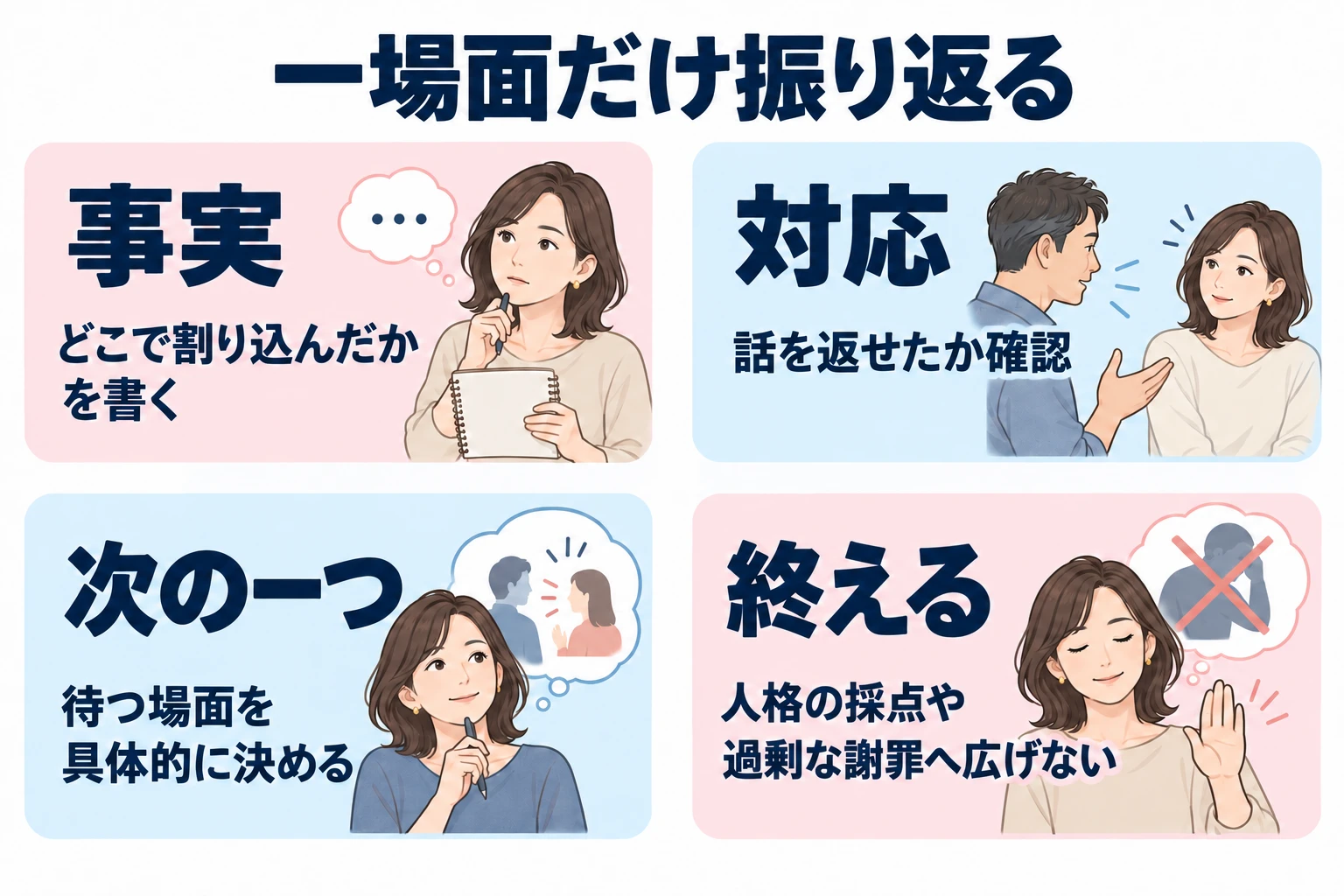 事実：どこで割り込んだかを書く。 対応：話を返せたか確認。 次の一つ：待つ場面を具体的に決める。 終える：人格の採点や過剰な謝罪へ広げない。